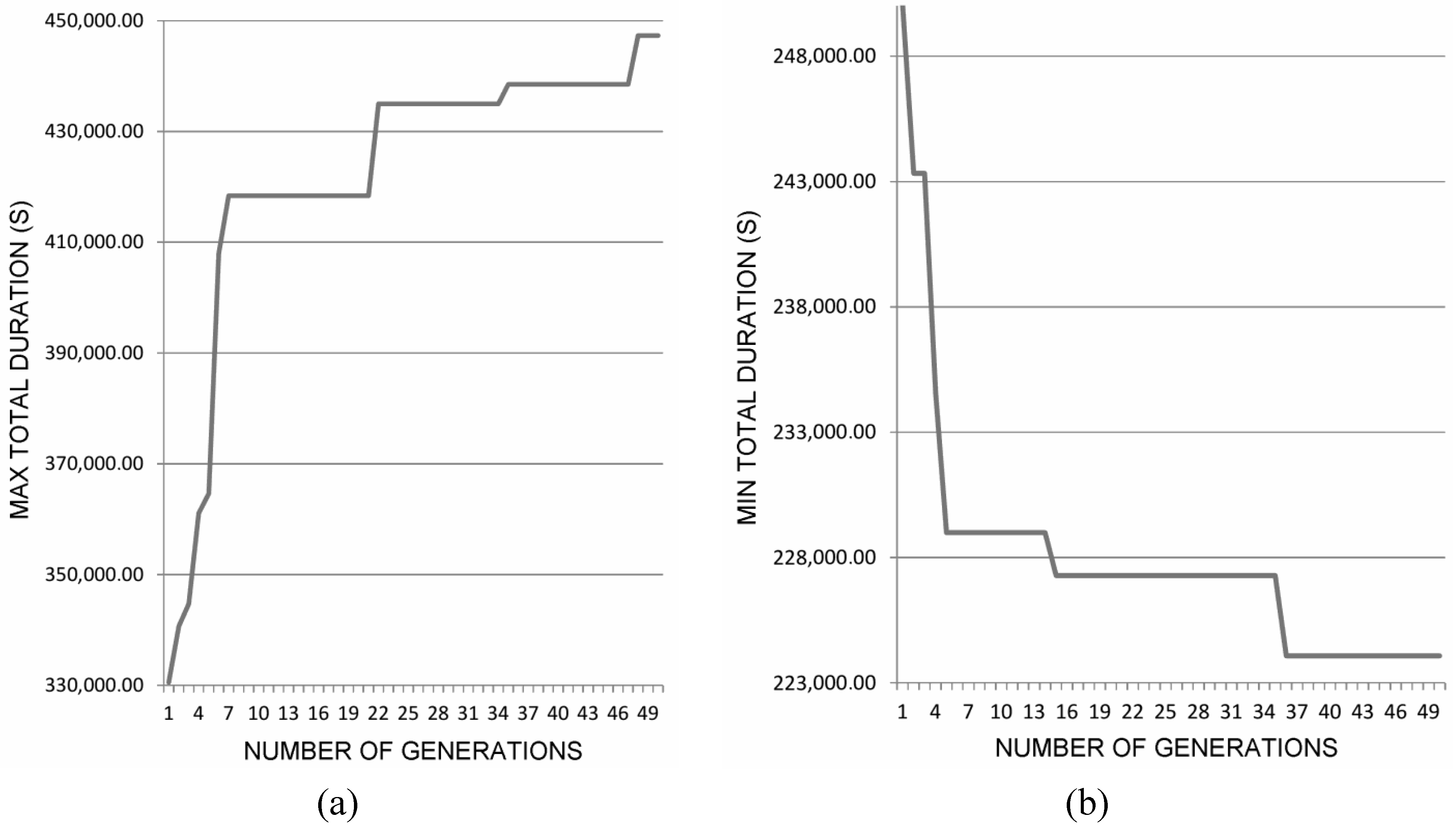 Information 05 00319 g015 1024