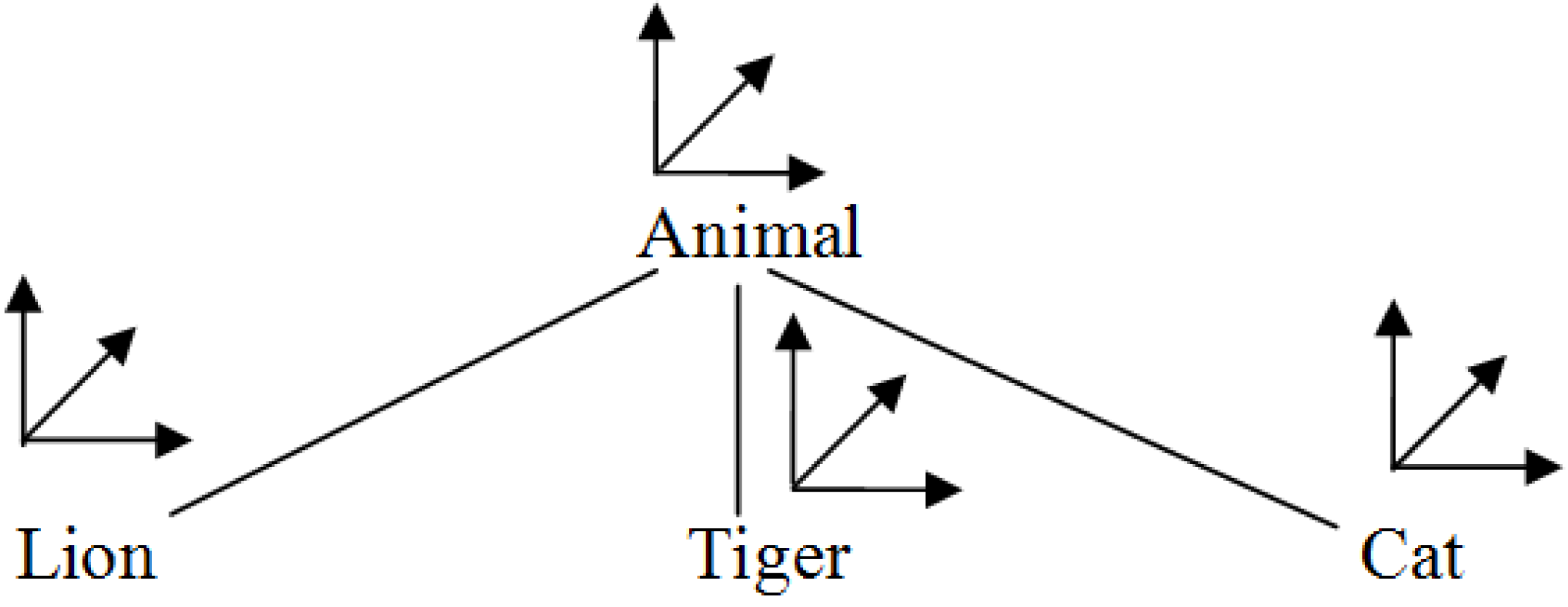 Information 05 00357 g003 1024