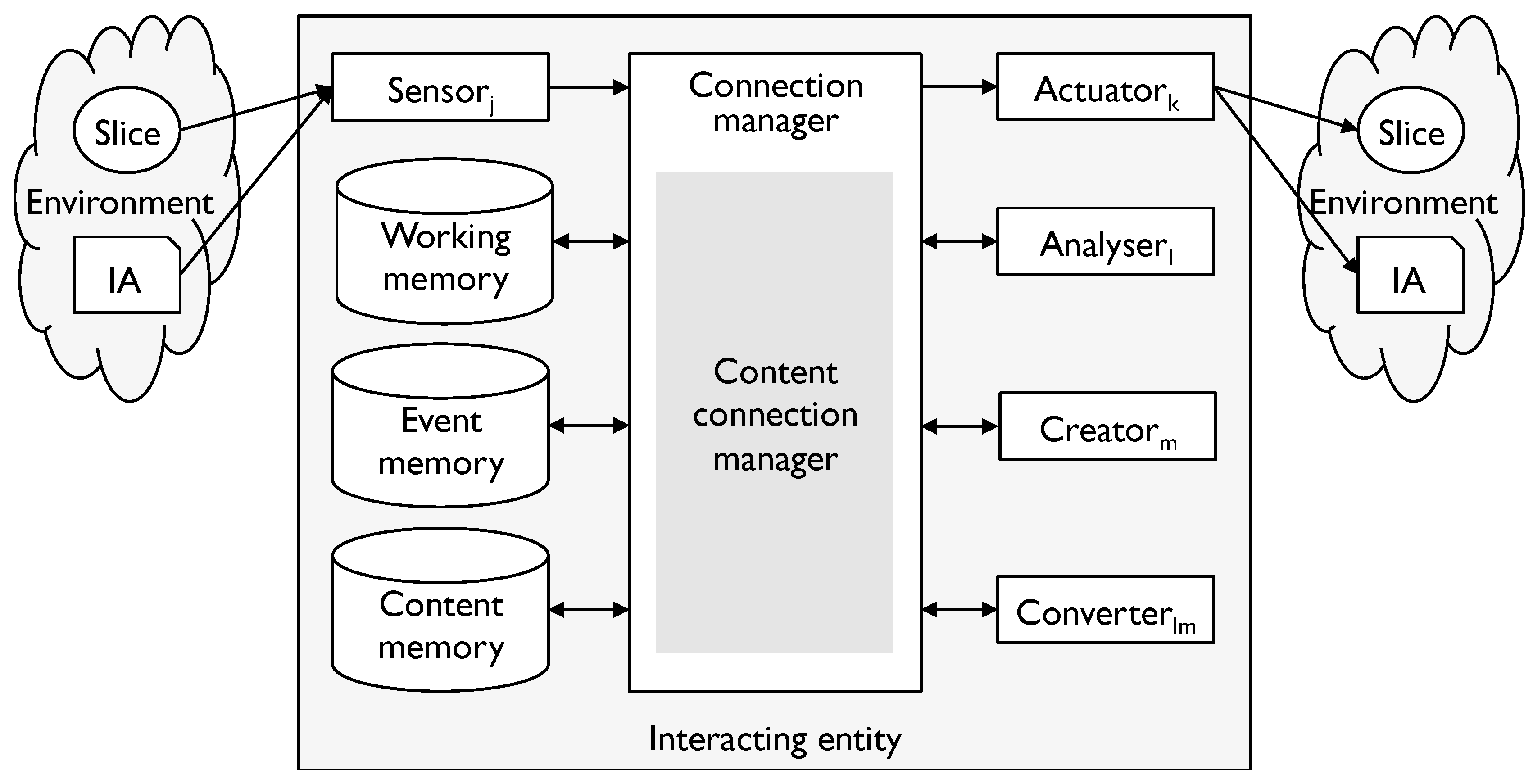 Information 05 00479 g004 1024