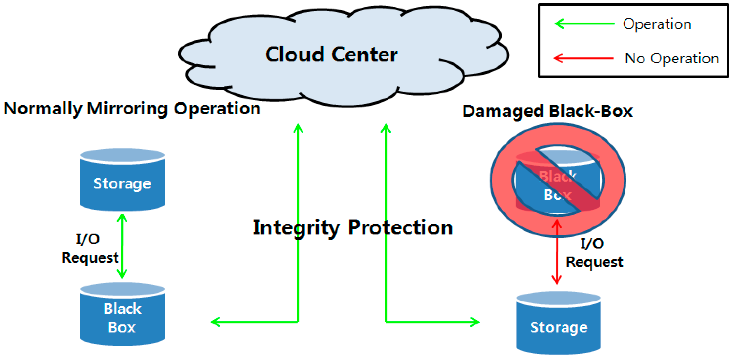 Operation box. Samaritan's purse фонарик. Консоль операционная ydt-sj. Operation box. Rail car control.