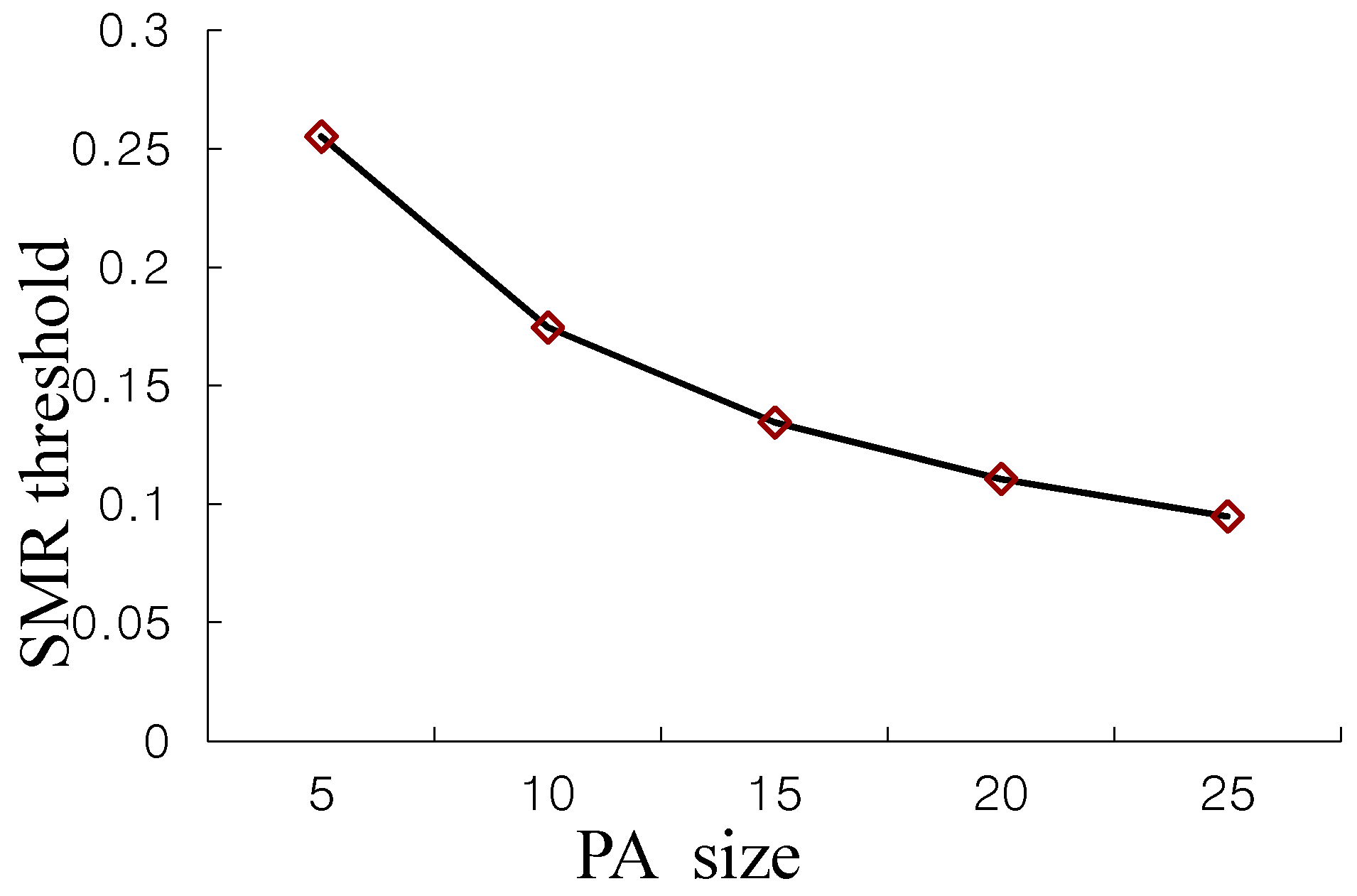 Information 05 00535 g008 1024