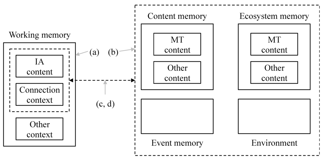 the pathways of mind a neural theory of mental processing mathematical principles empirical evidence and clinical applications