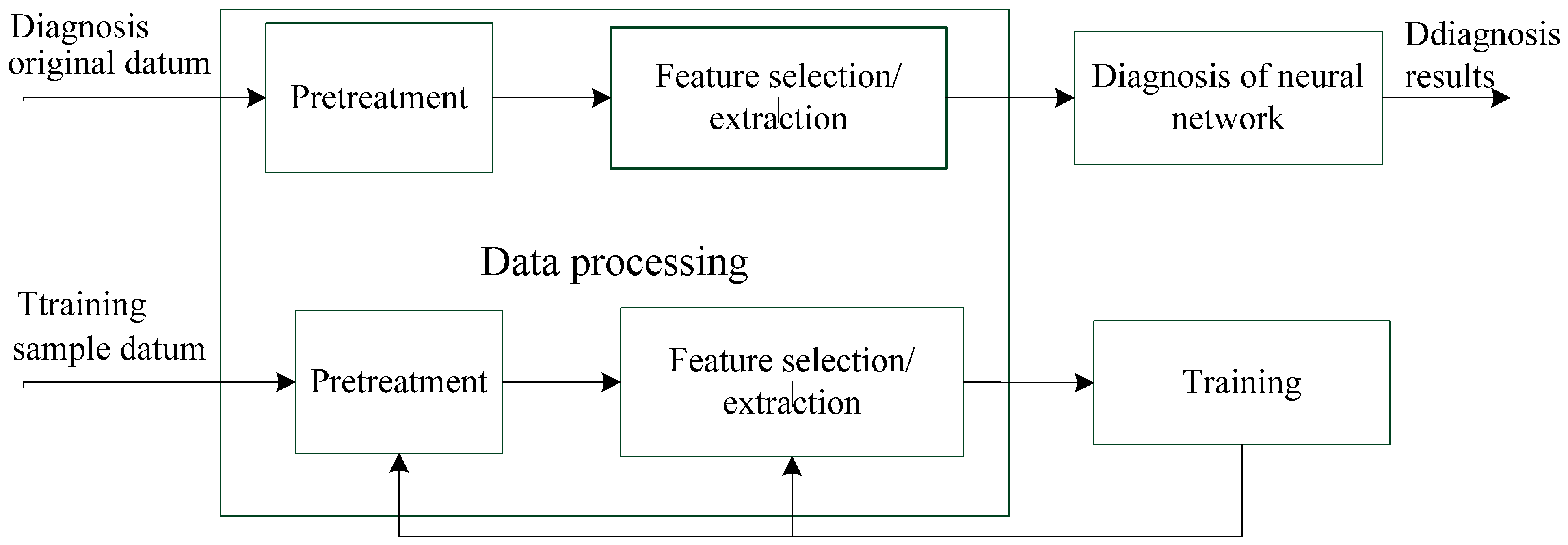 Information 06 00049 g003 1024