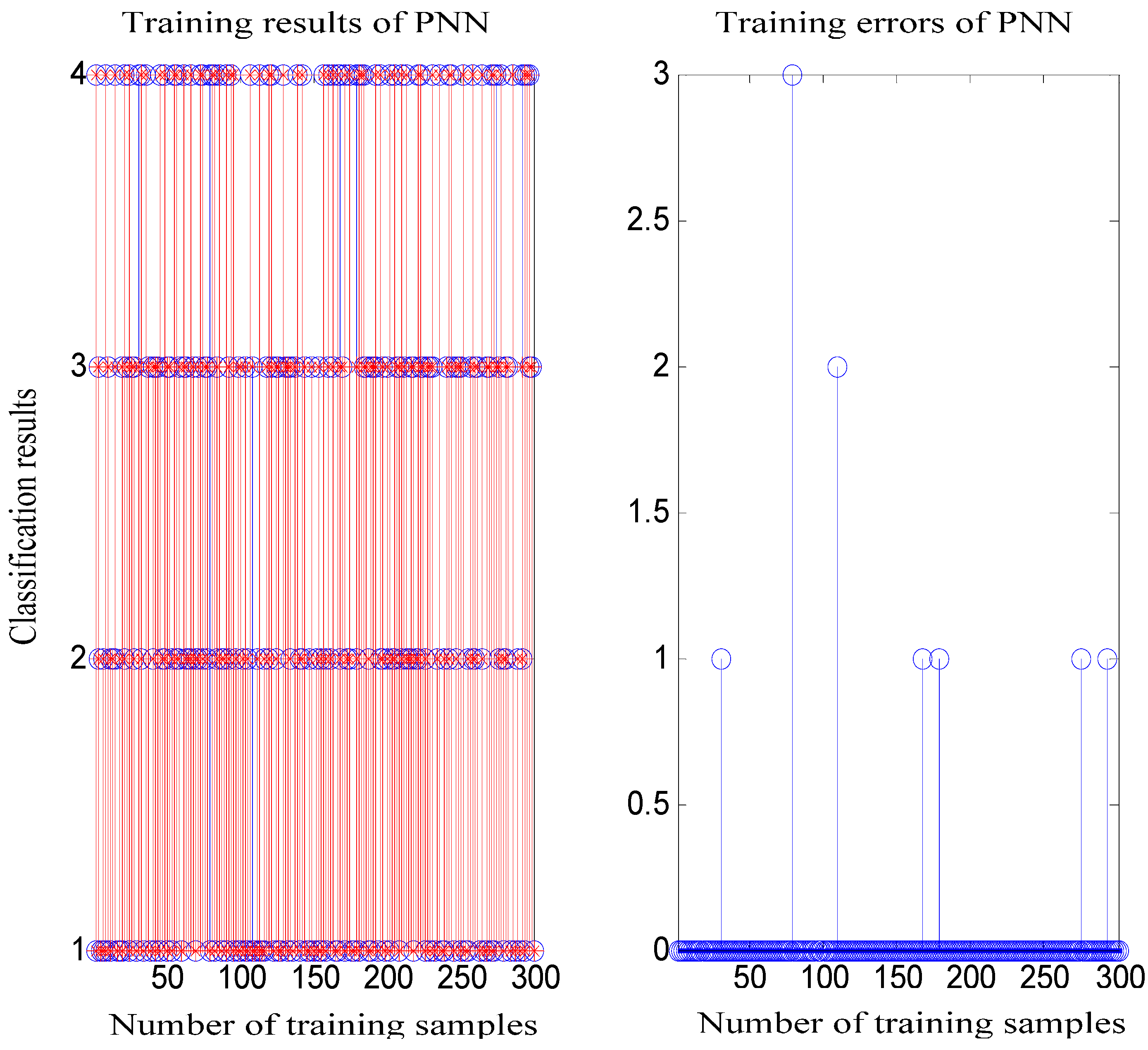 Information 06 00049 g008 1024
