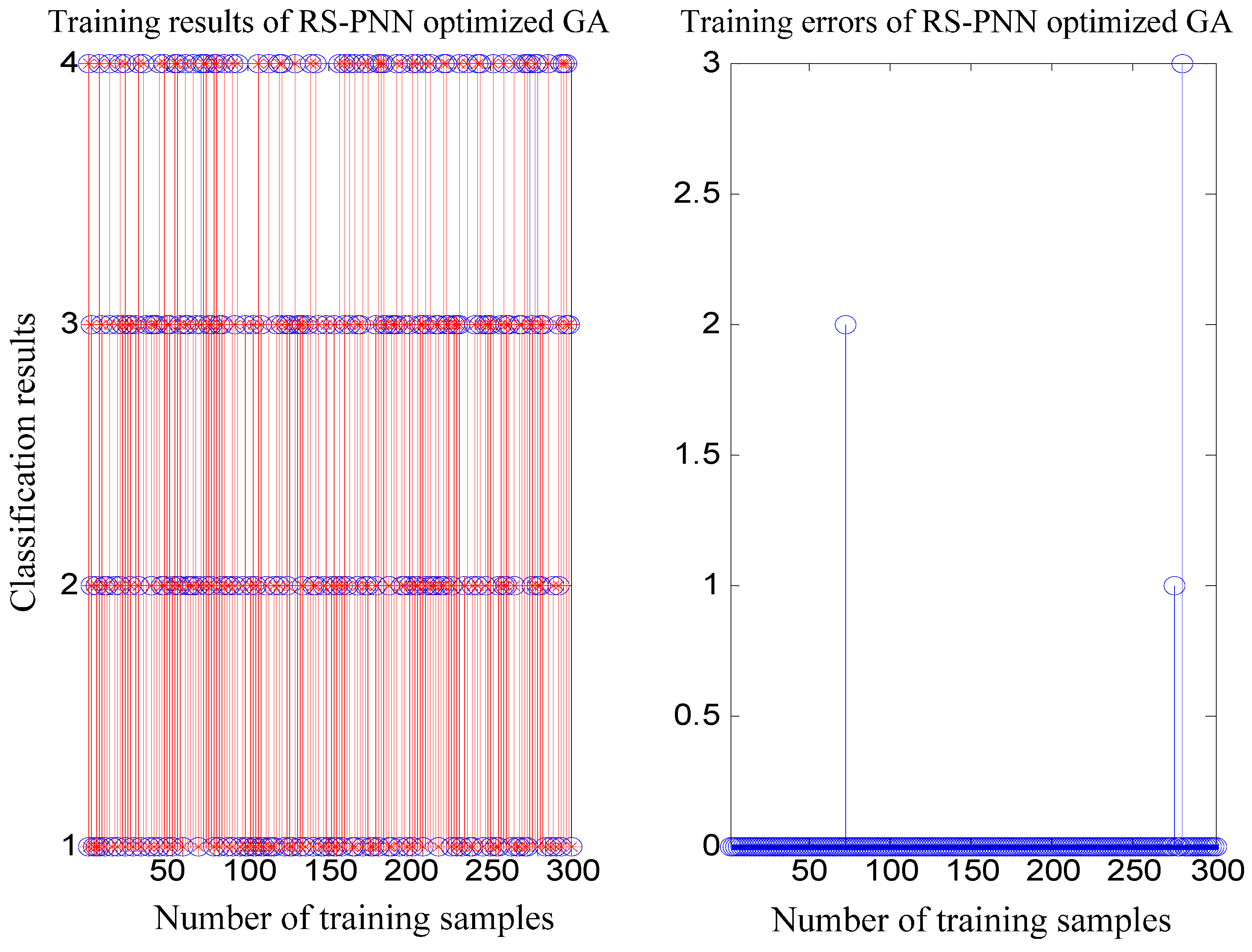 Information 06 00049 g010 1024