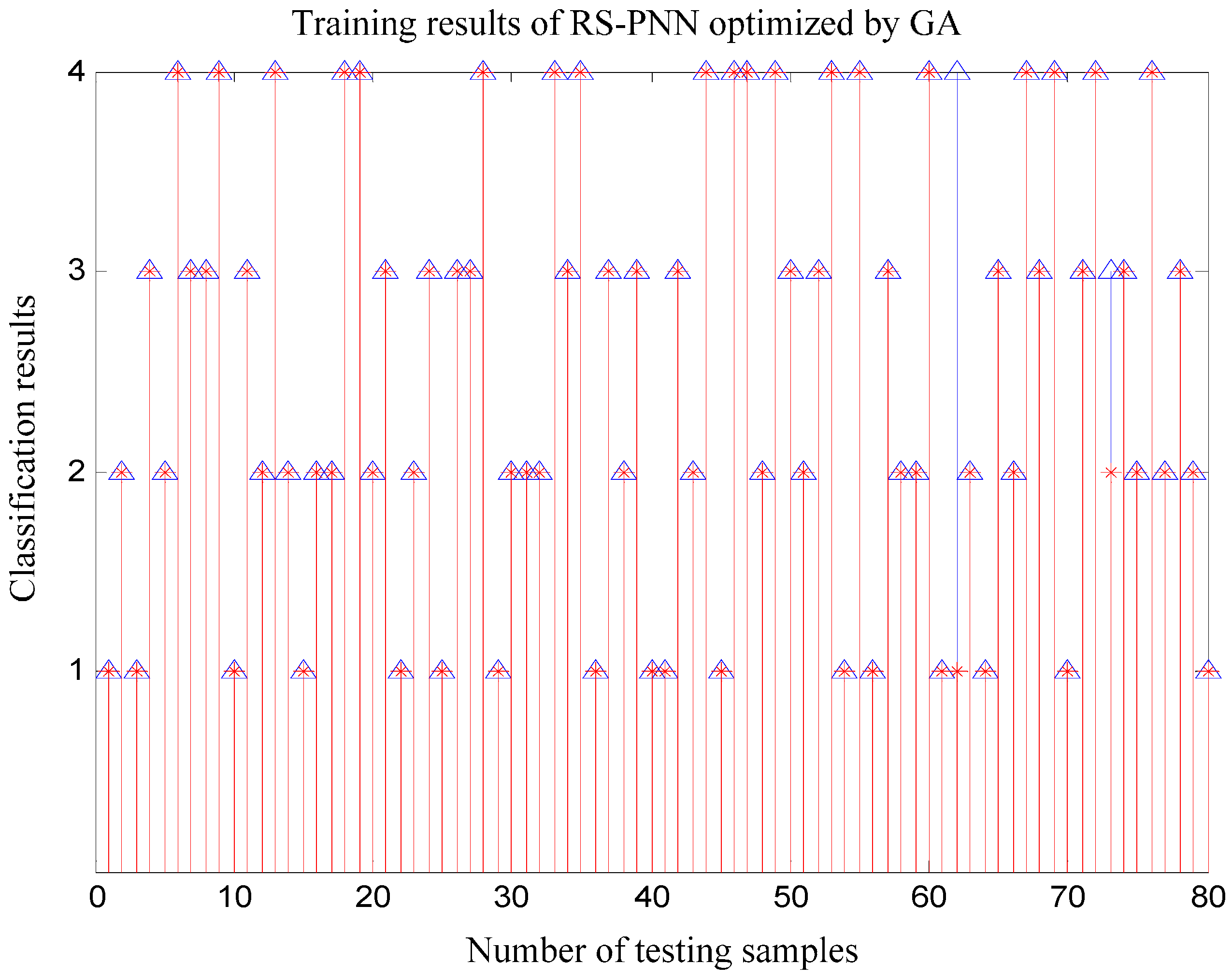 Information 06 00049 g014 1024