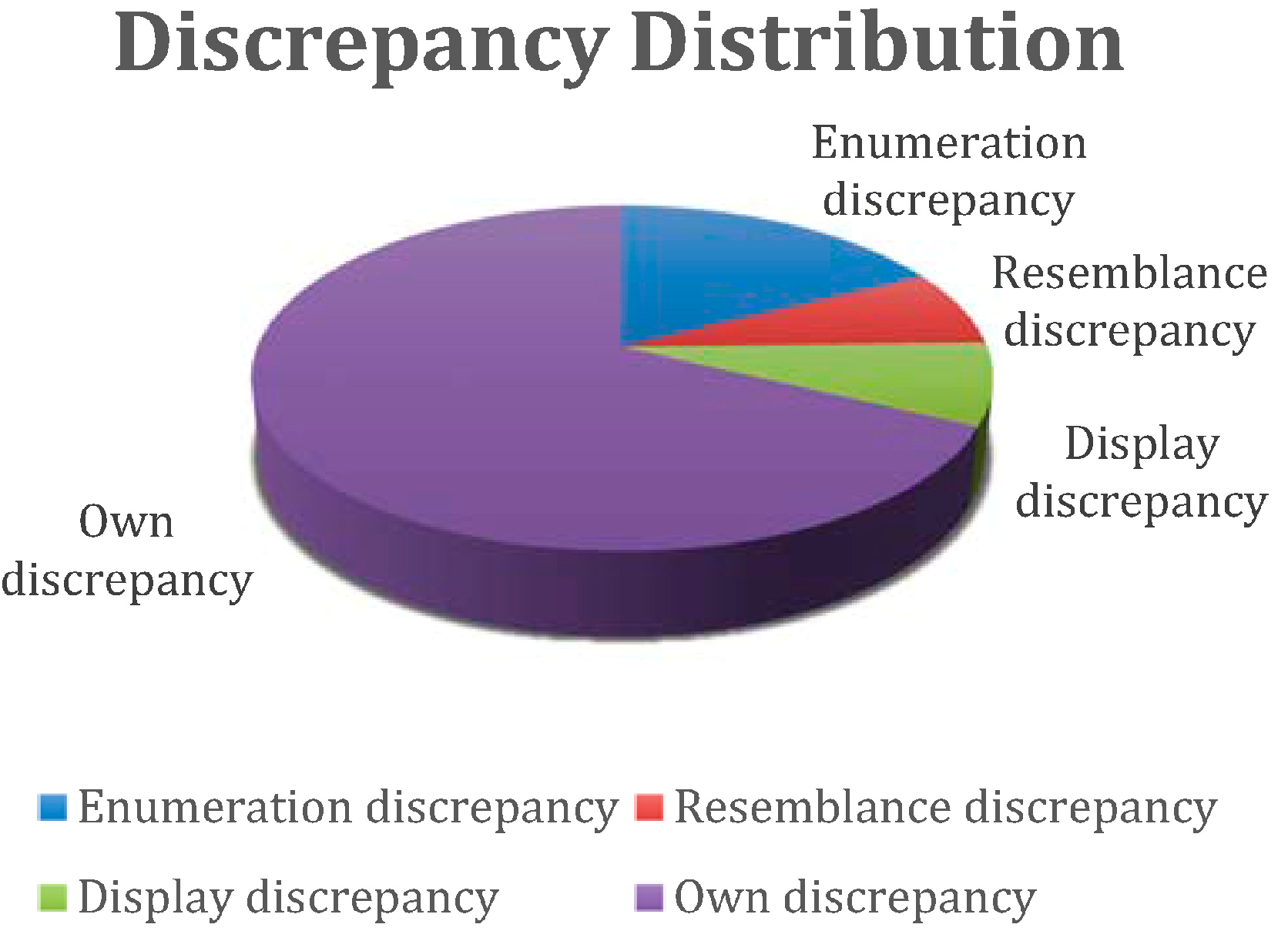 Information 06 00111 g004
