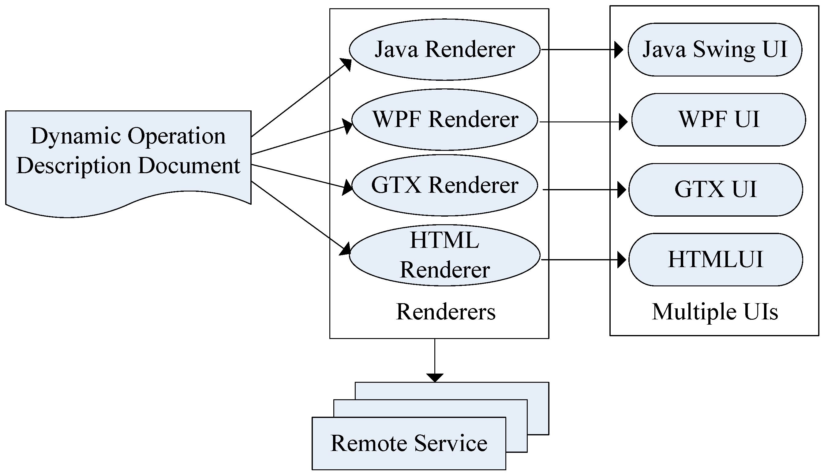 Information 06 00122 g002 1024