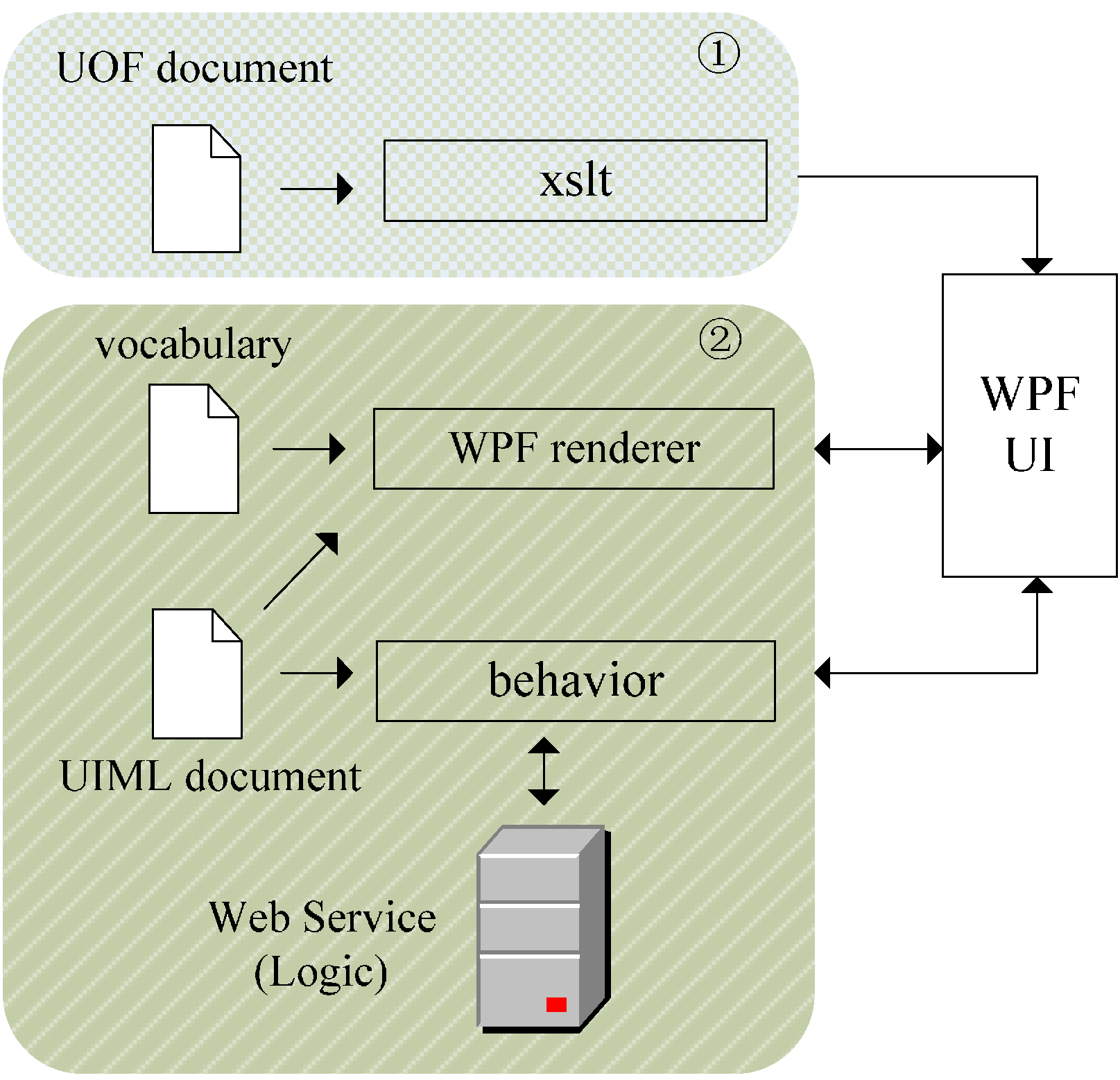 Information 06 00122 g005 1024