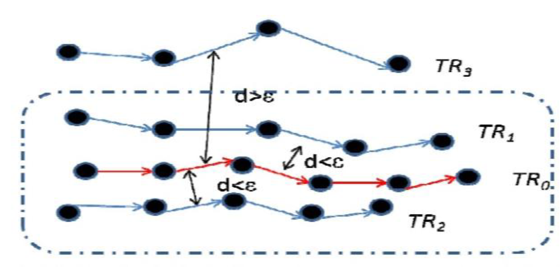 Information 06 00134 g007 1024