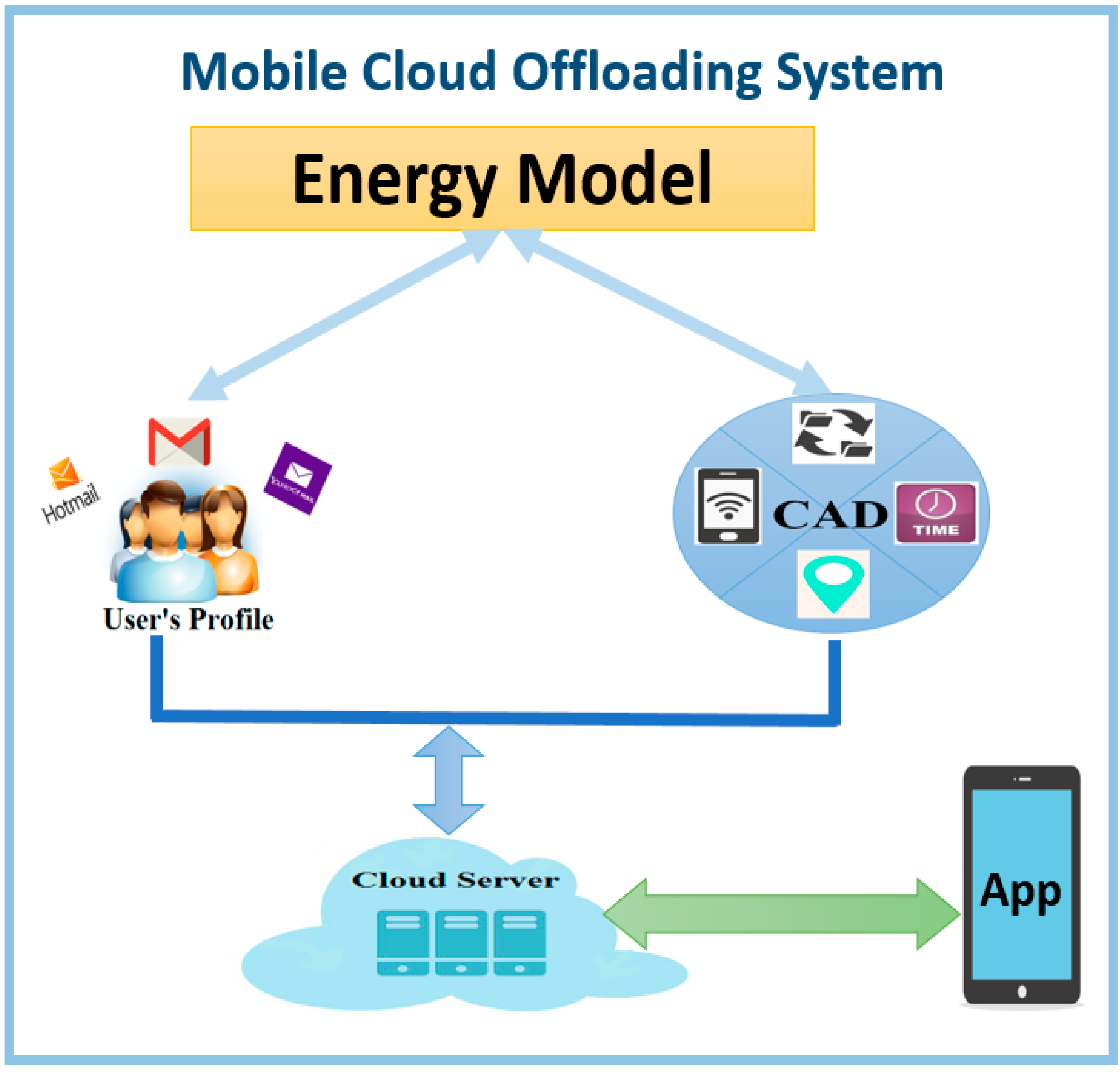 How Does Cloud Computing Work How Does Cloud Computing Work