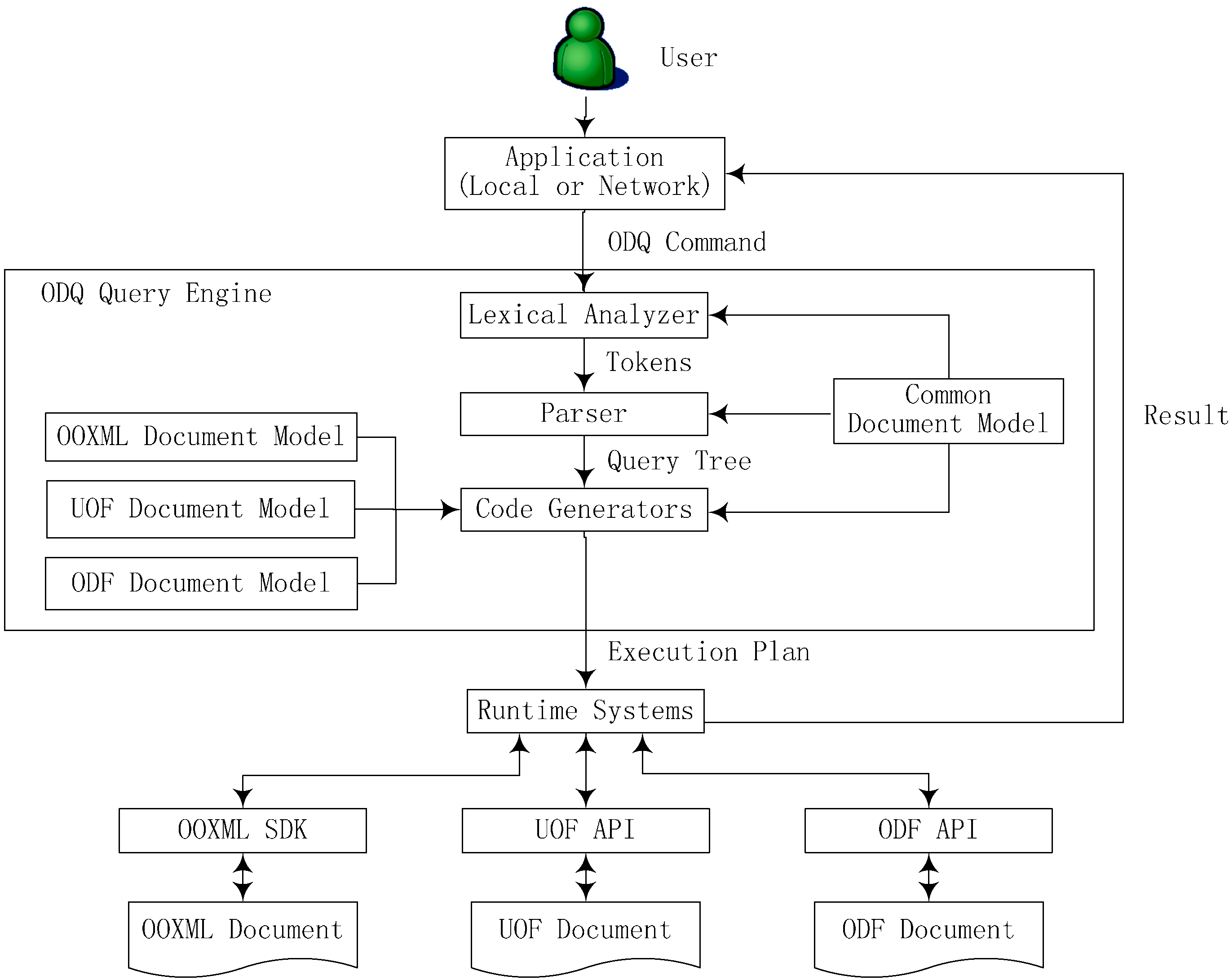 Information 06 00275 g003