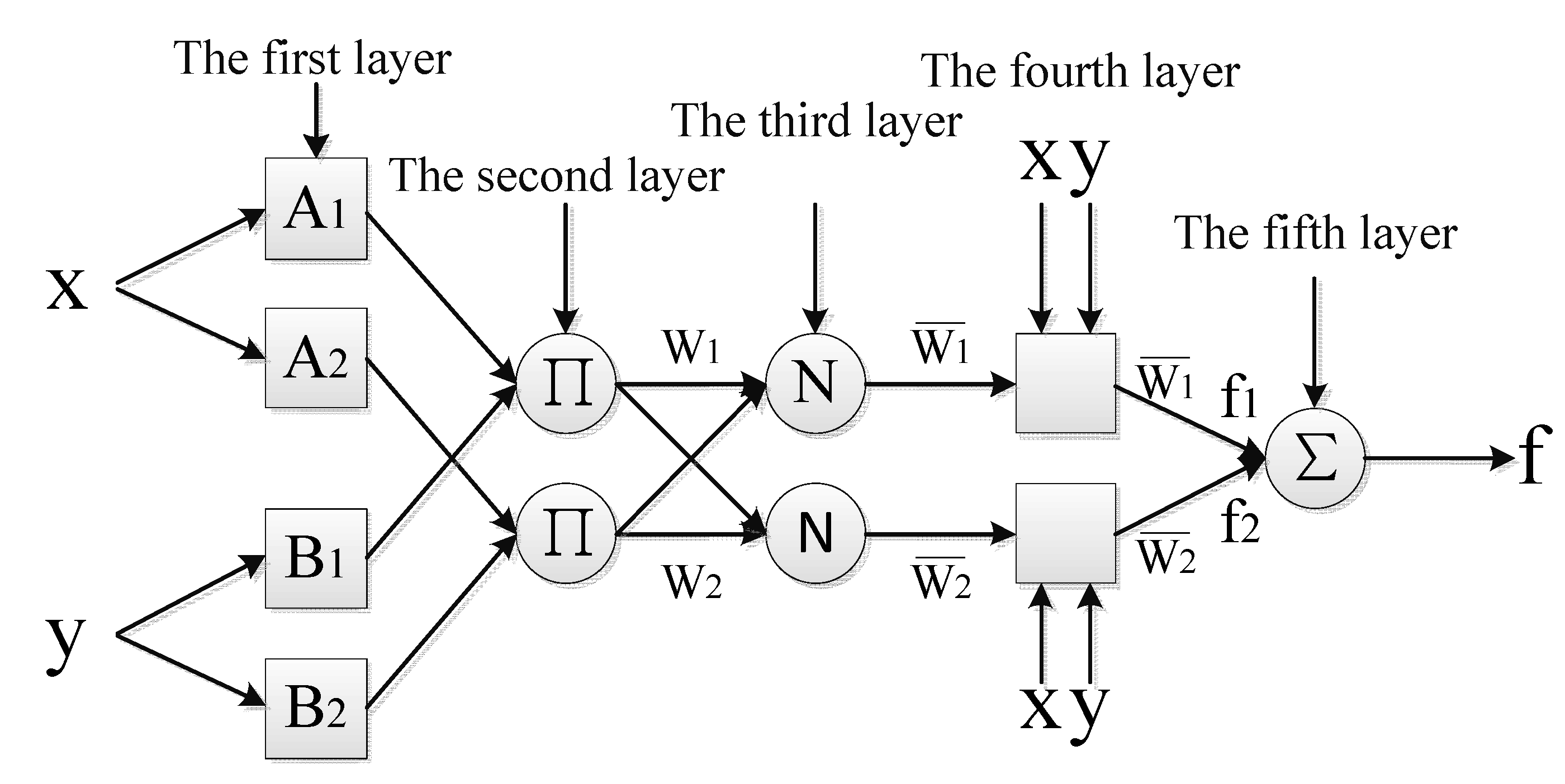 Information 06 00300 g001 1024