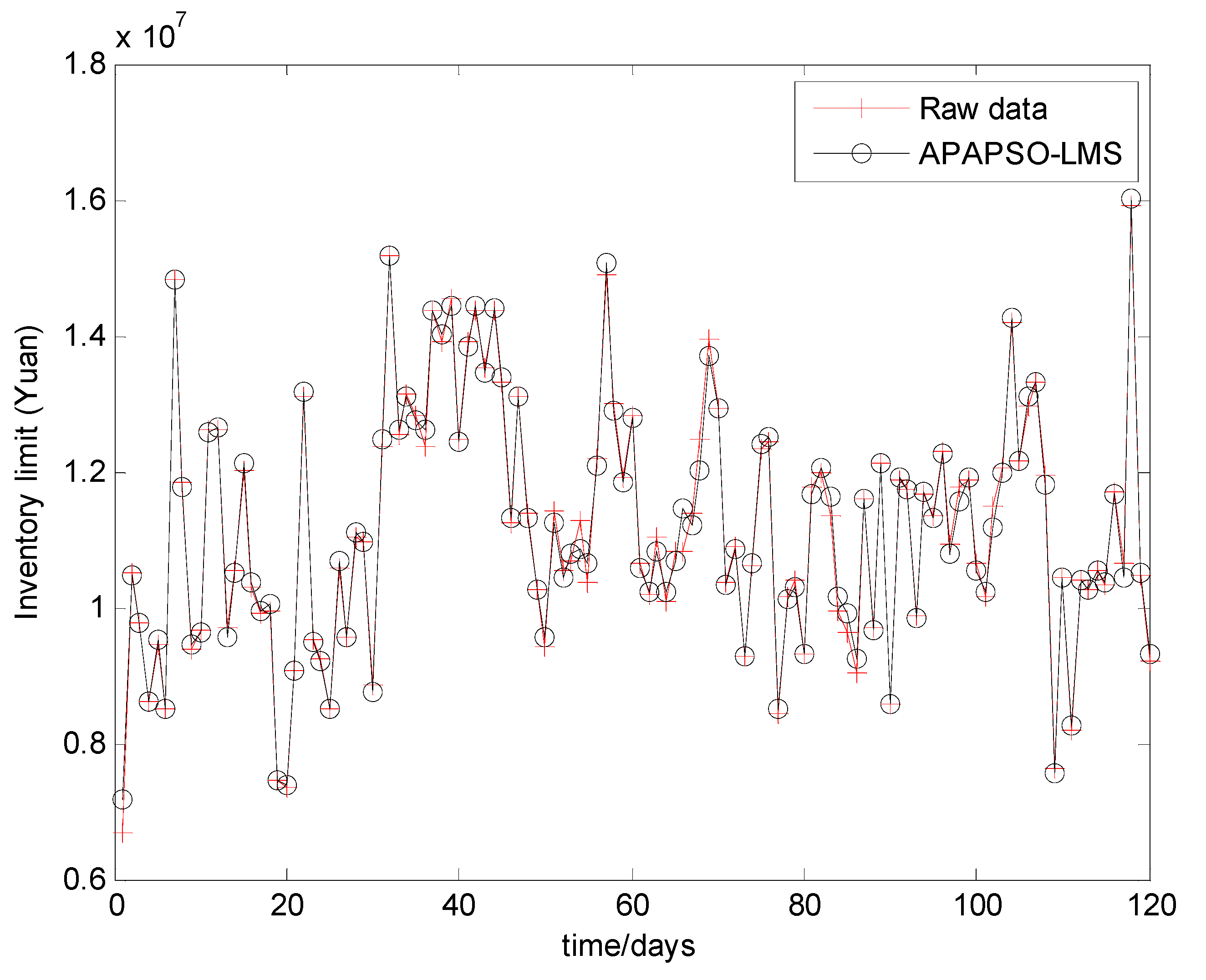 Information 06 00300 g005 1024