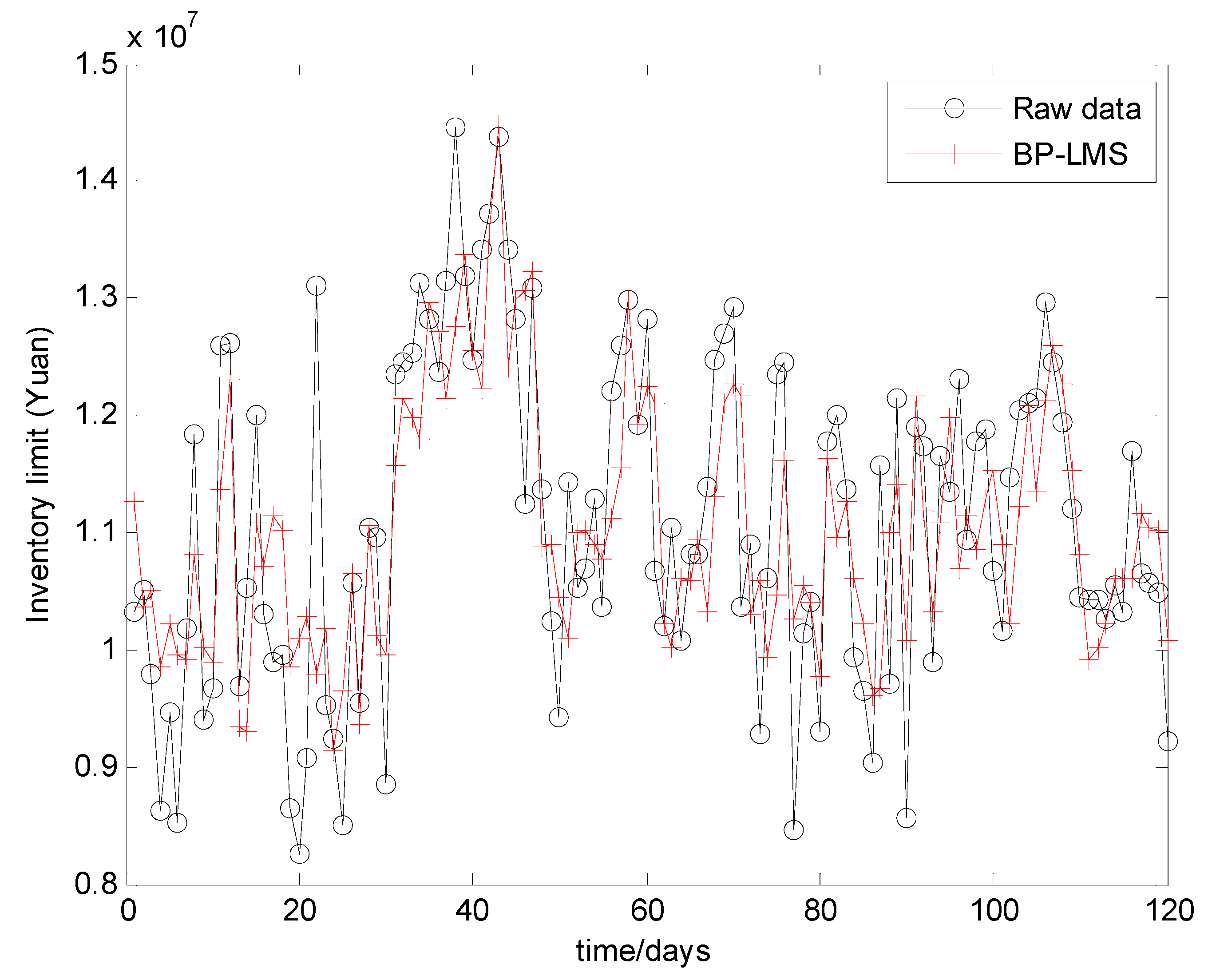 Information 06 00300 g008 1024