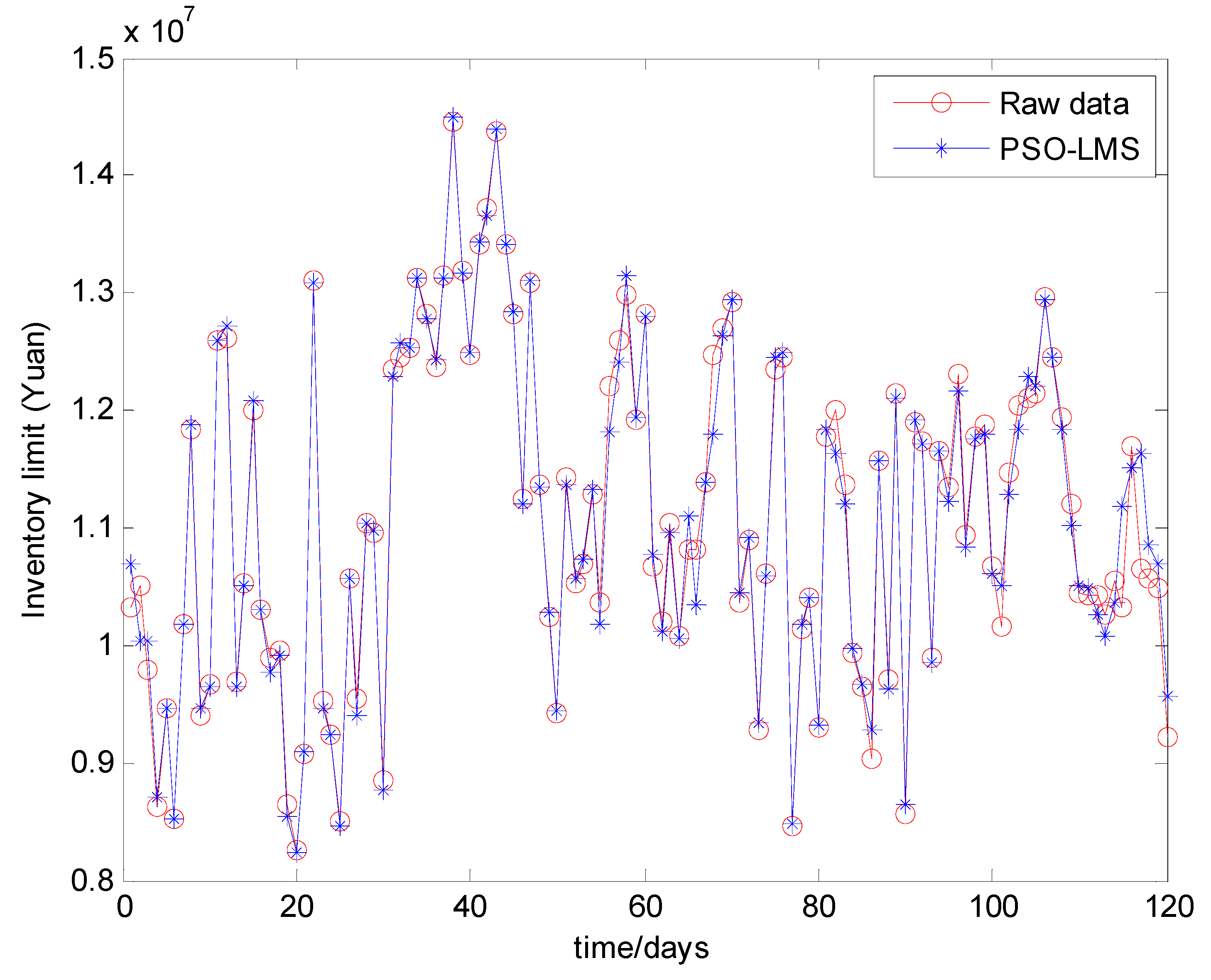 Information 06 00300 g009 1024