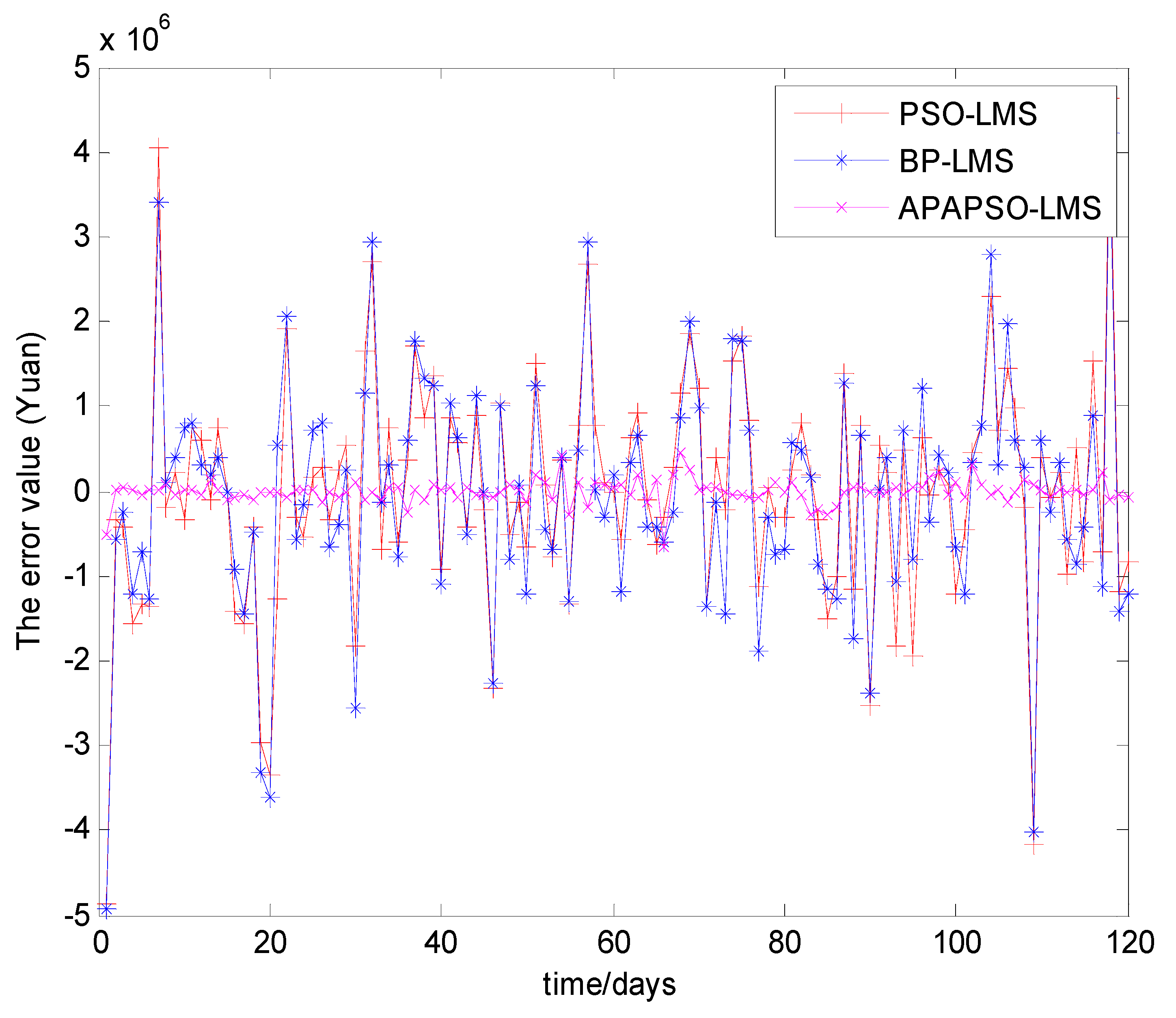 Information 06 00300 g010 1024