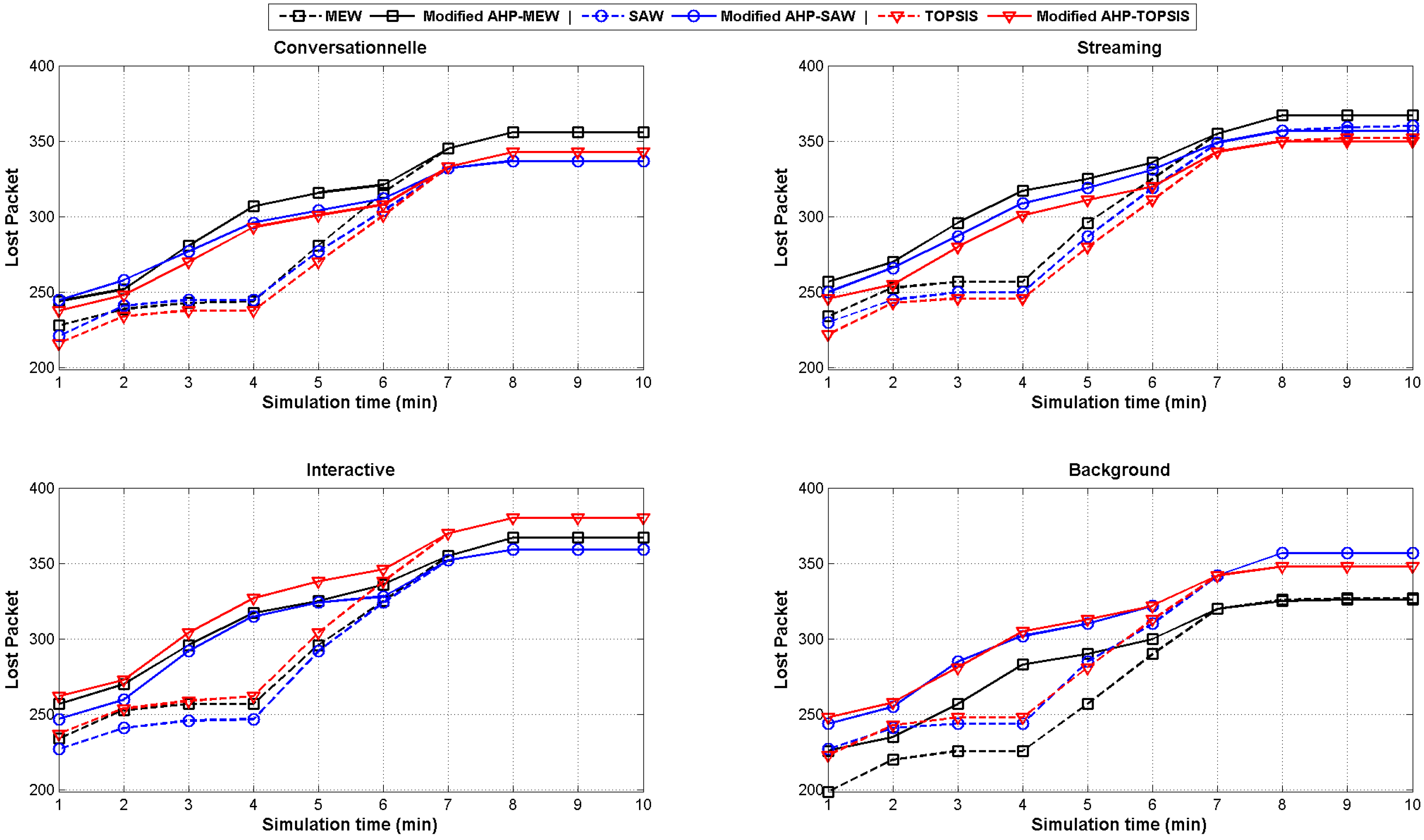 Information 06 00399 g004