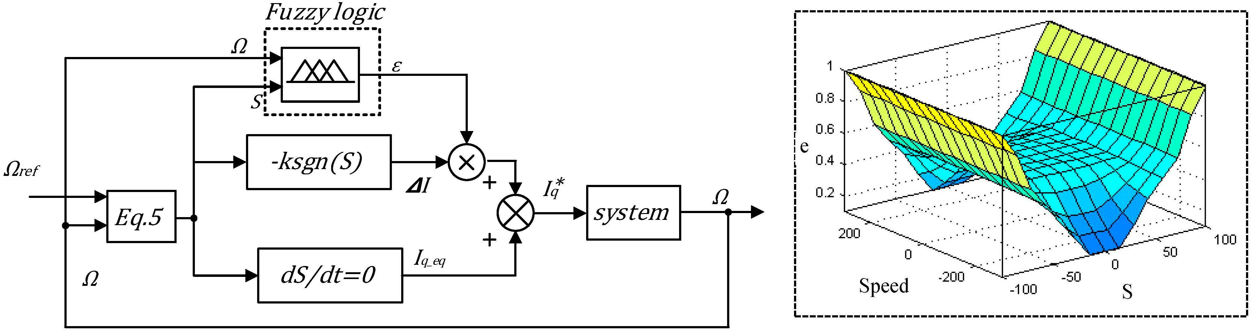 Information 06 00432 g003