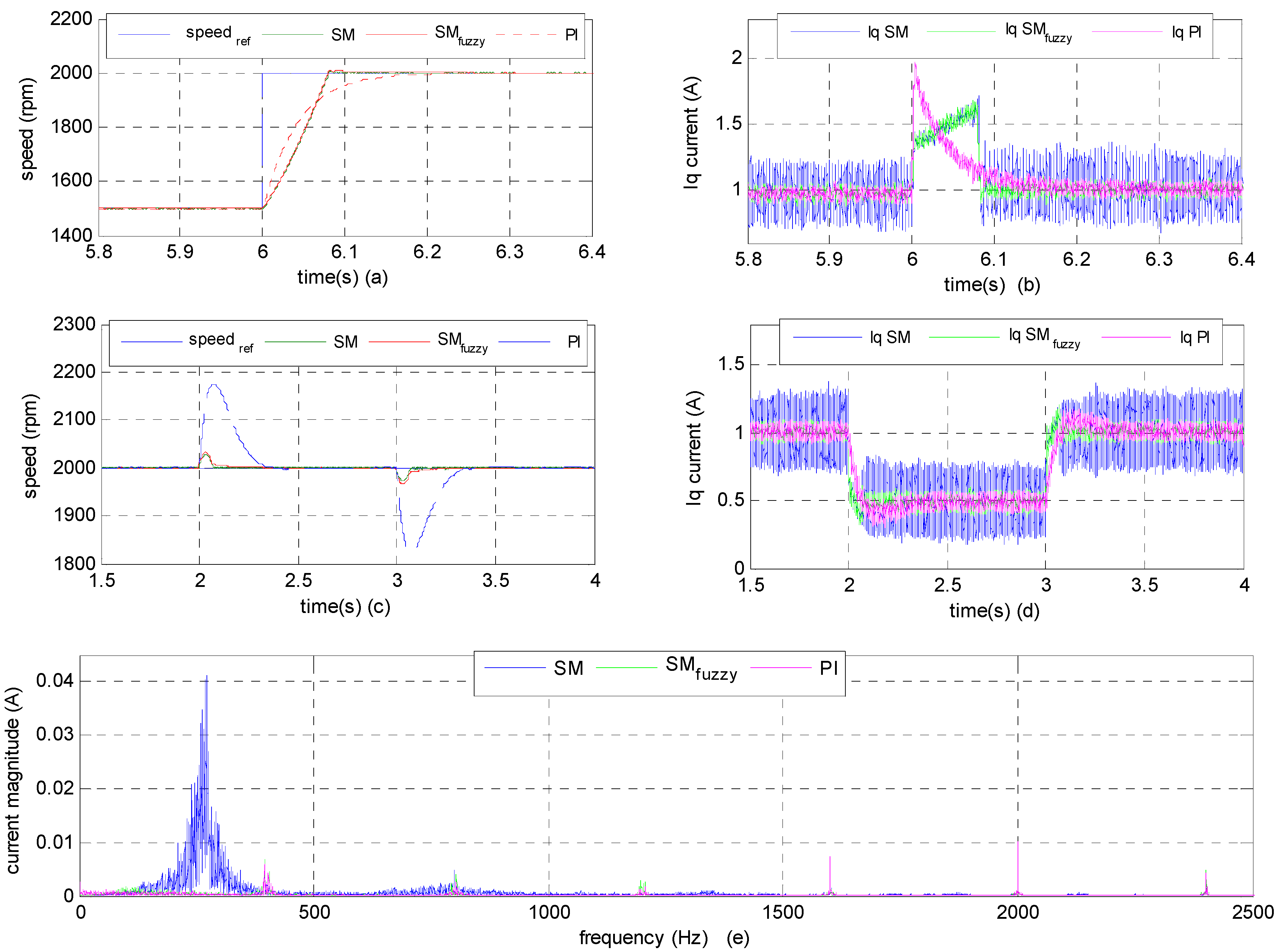 Information 06 00432 g006