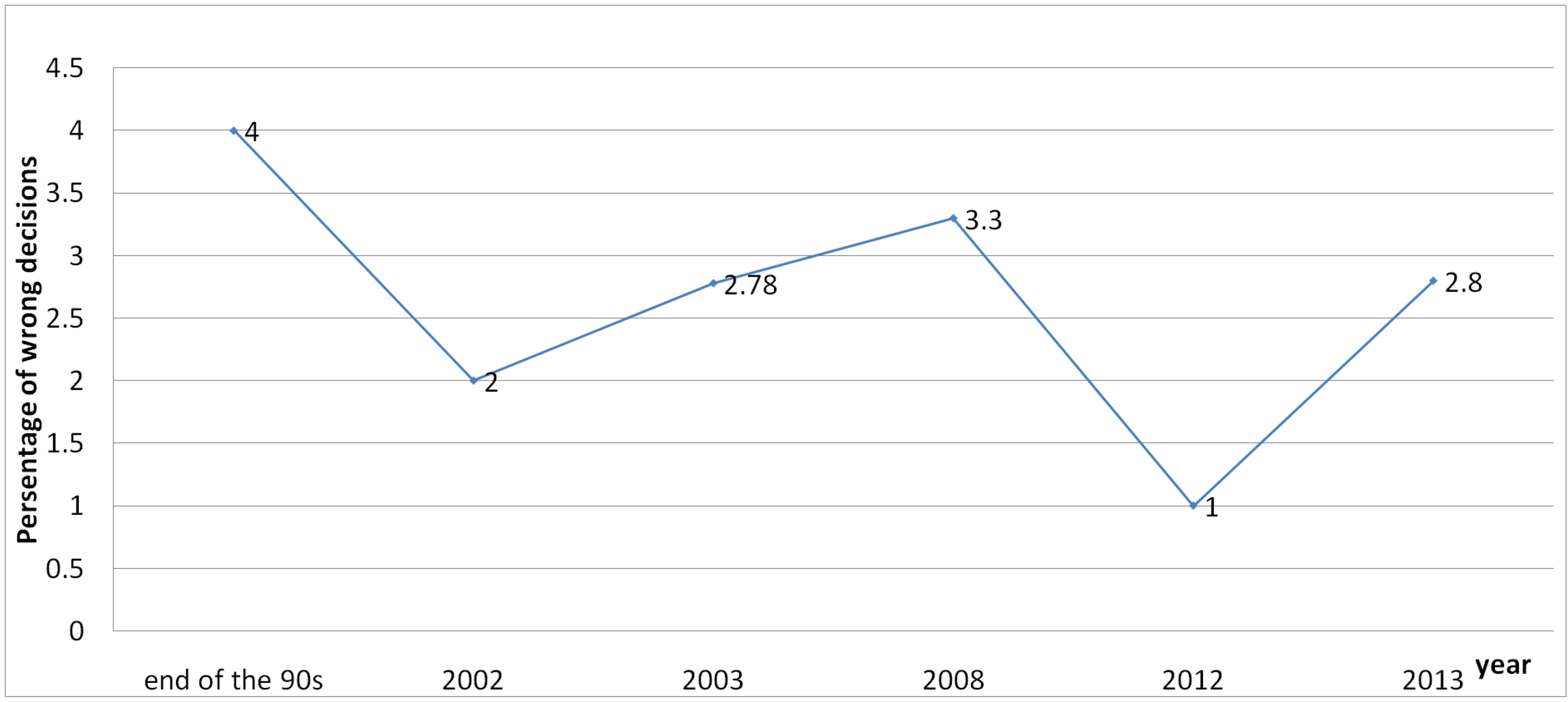 Information 06 00454 g001 1024