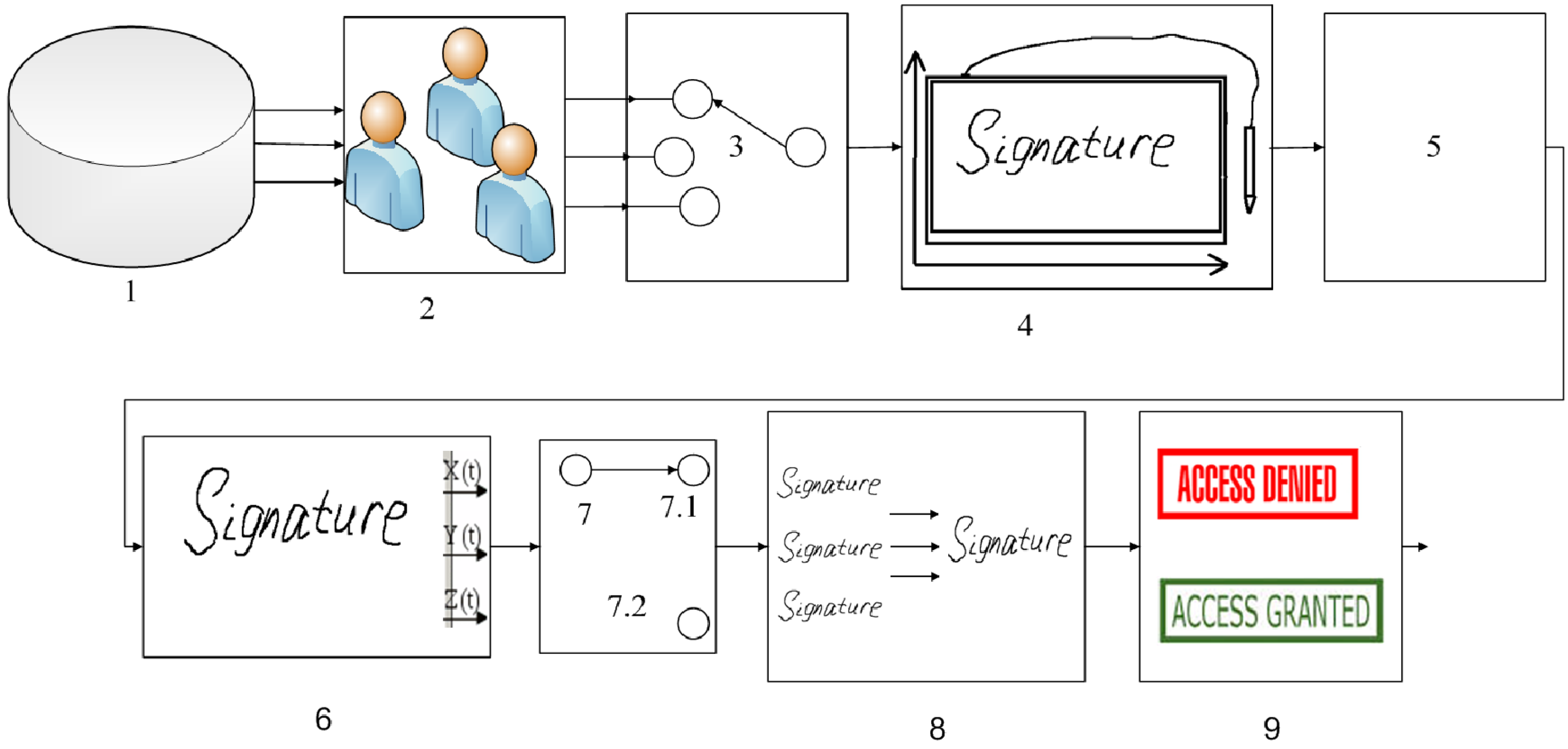 Information 06 00454 g002 1024