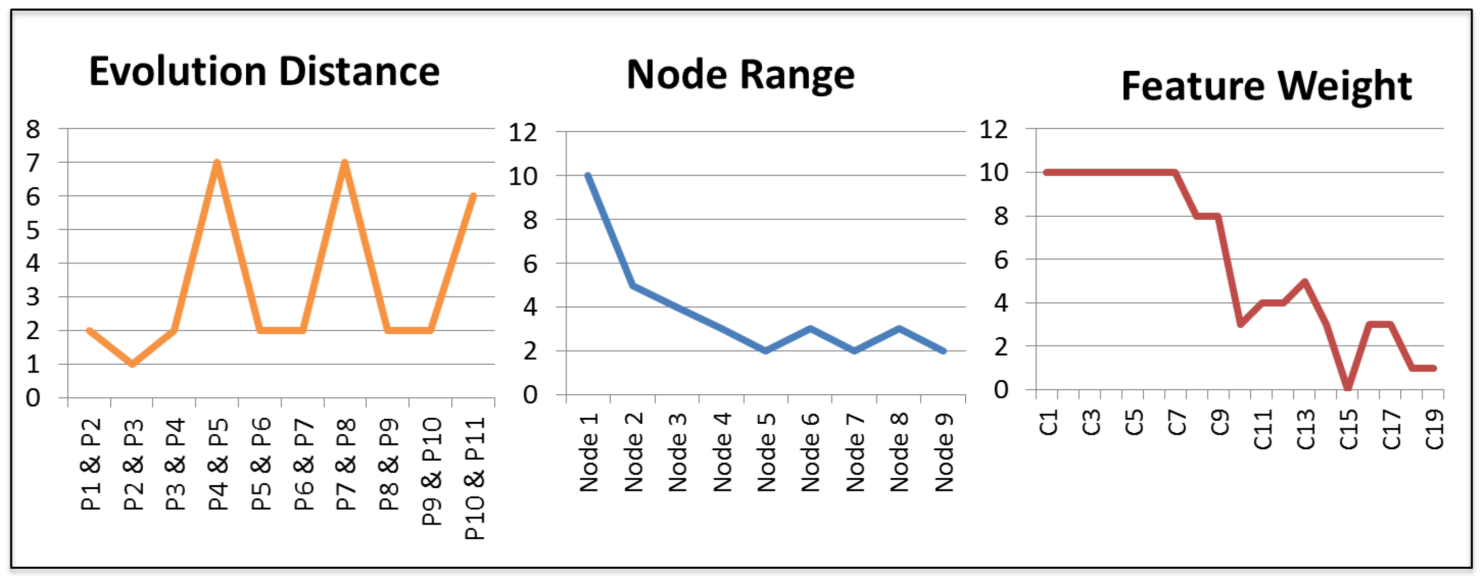 Information 06 00550 g003