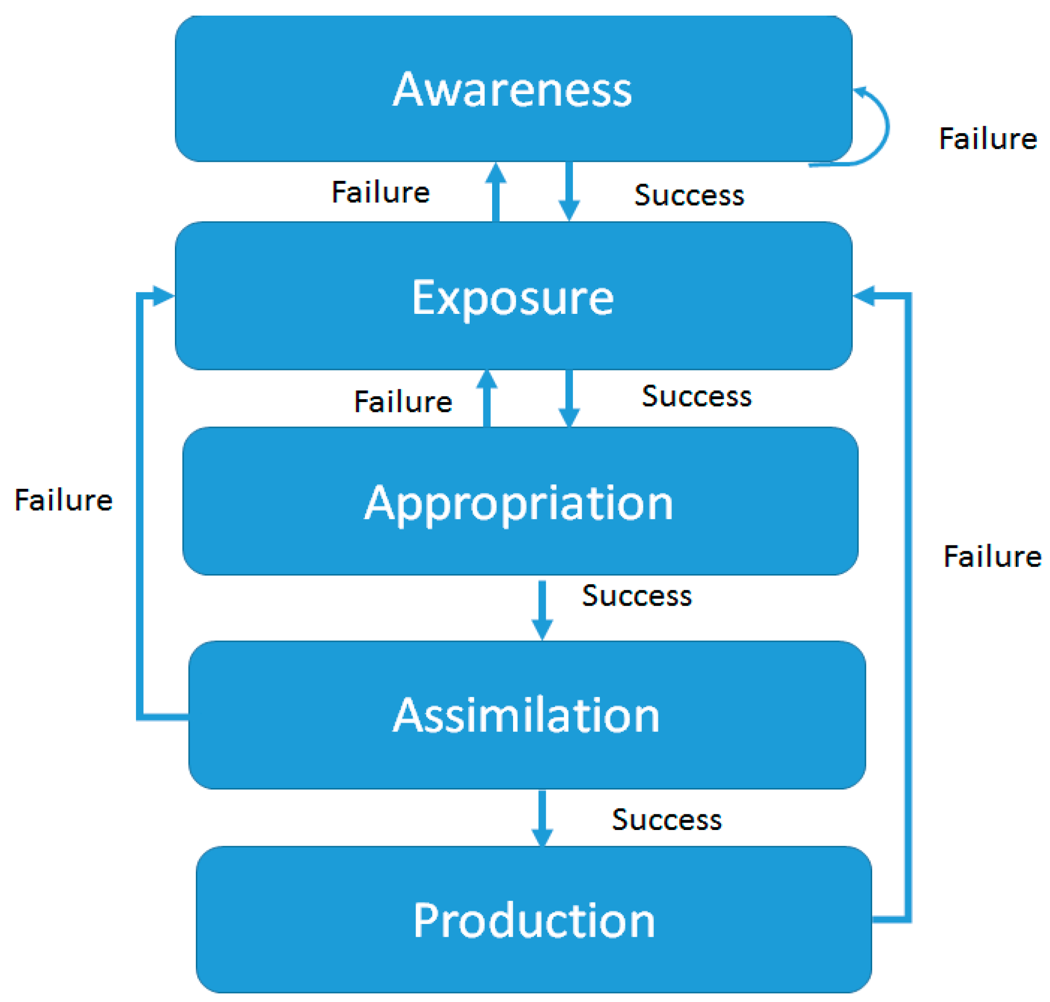 Information 06 00564 g001 1024