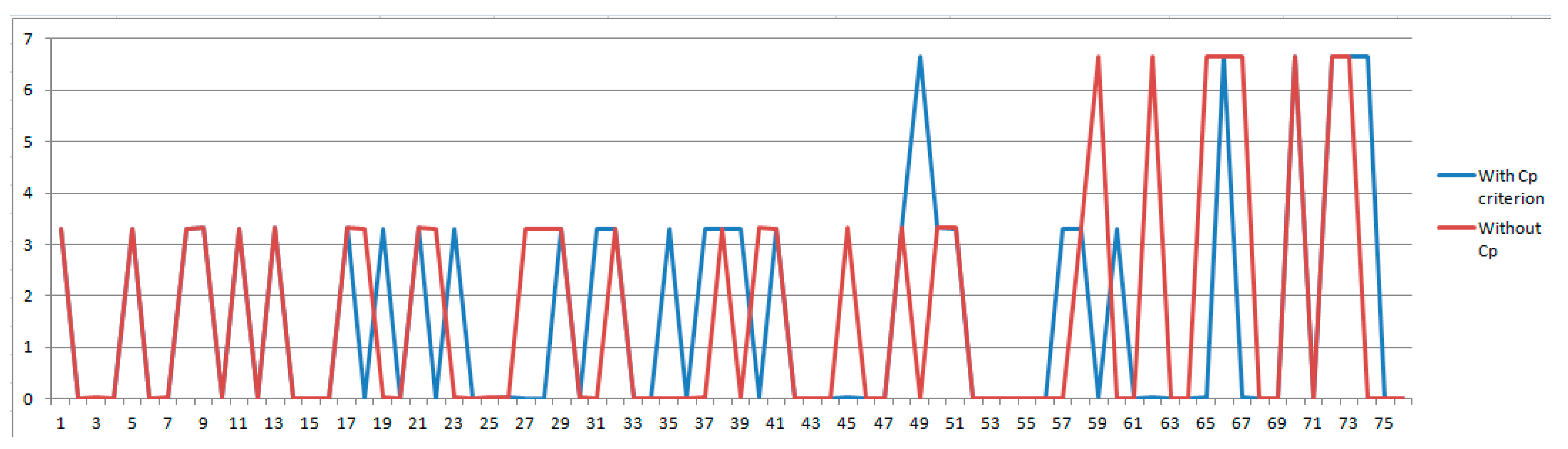 Information 06 00564 g004 1024