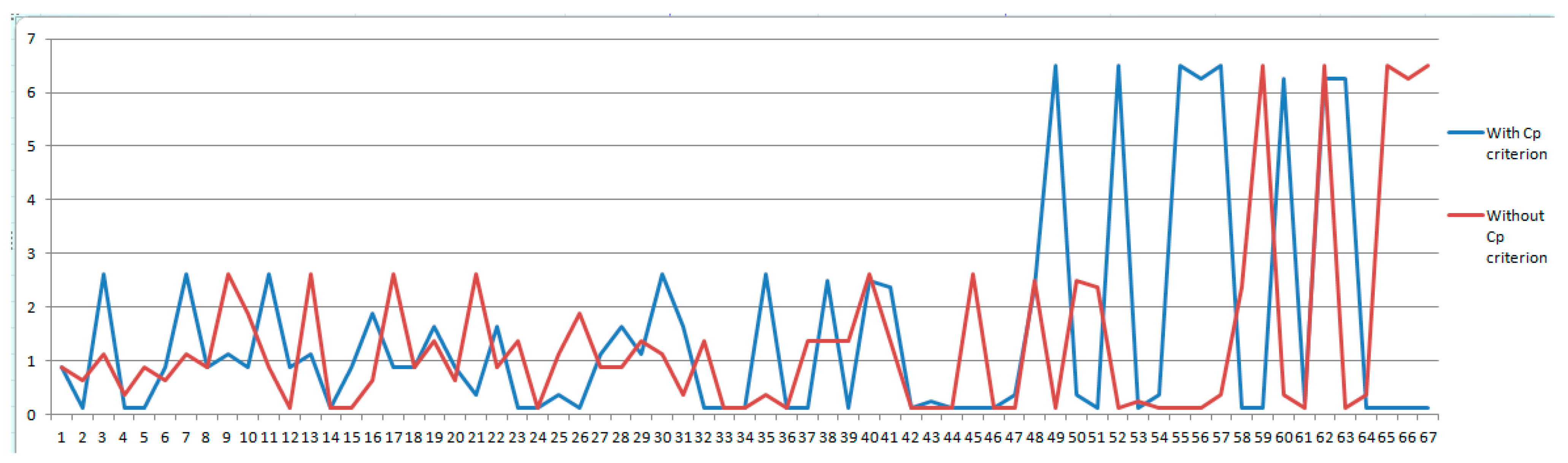 Information 06 00564 g005 1024