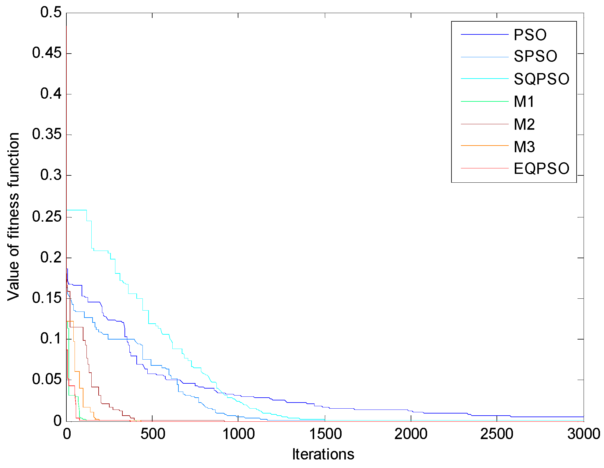Information 06 00633 g006 1024