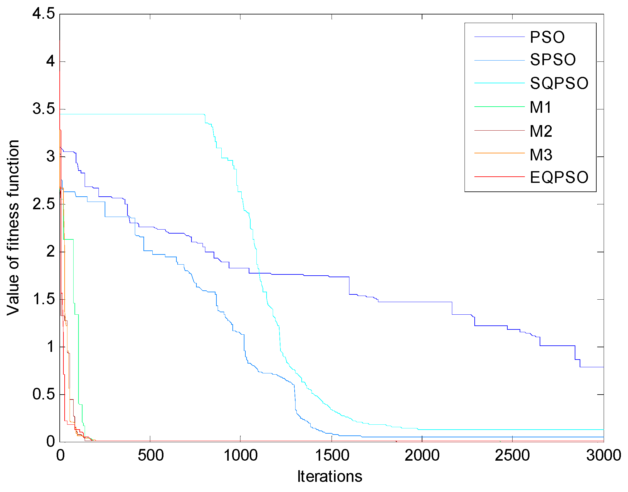 Information 06 00633 g007 1024