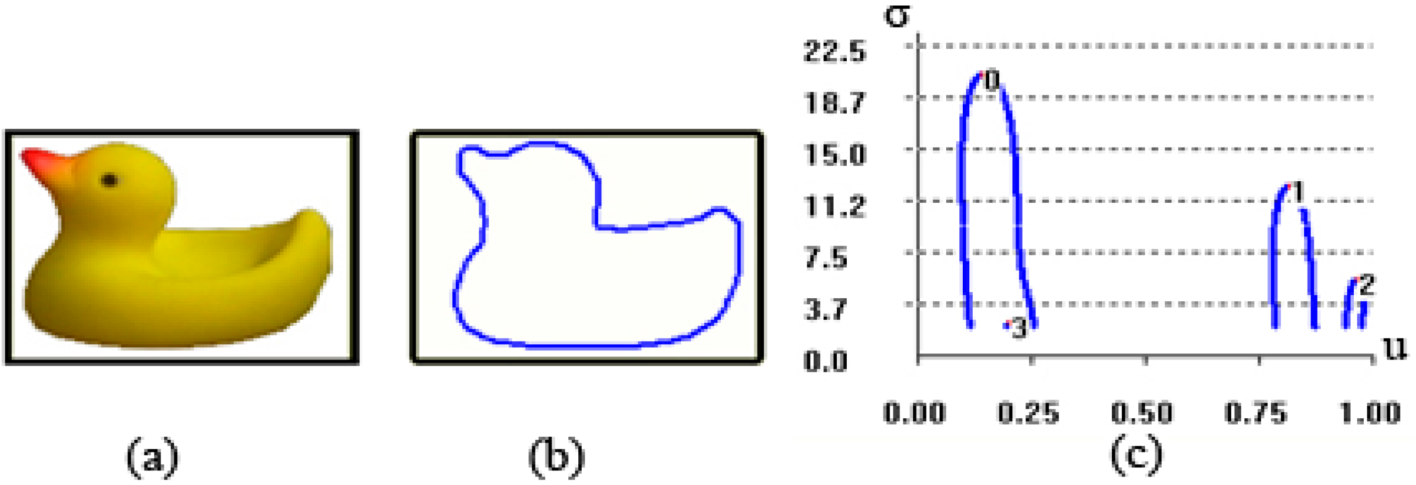 Information 06 00679 g001