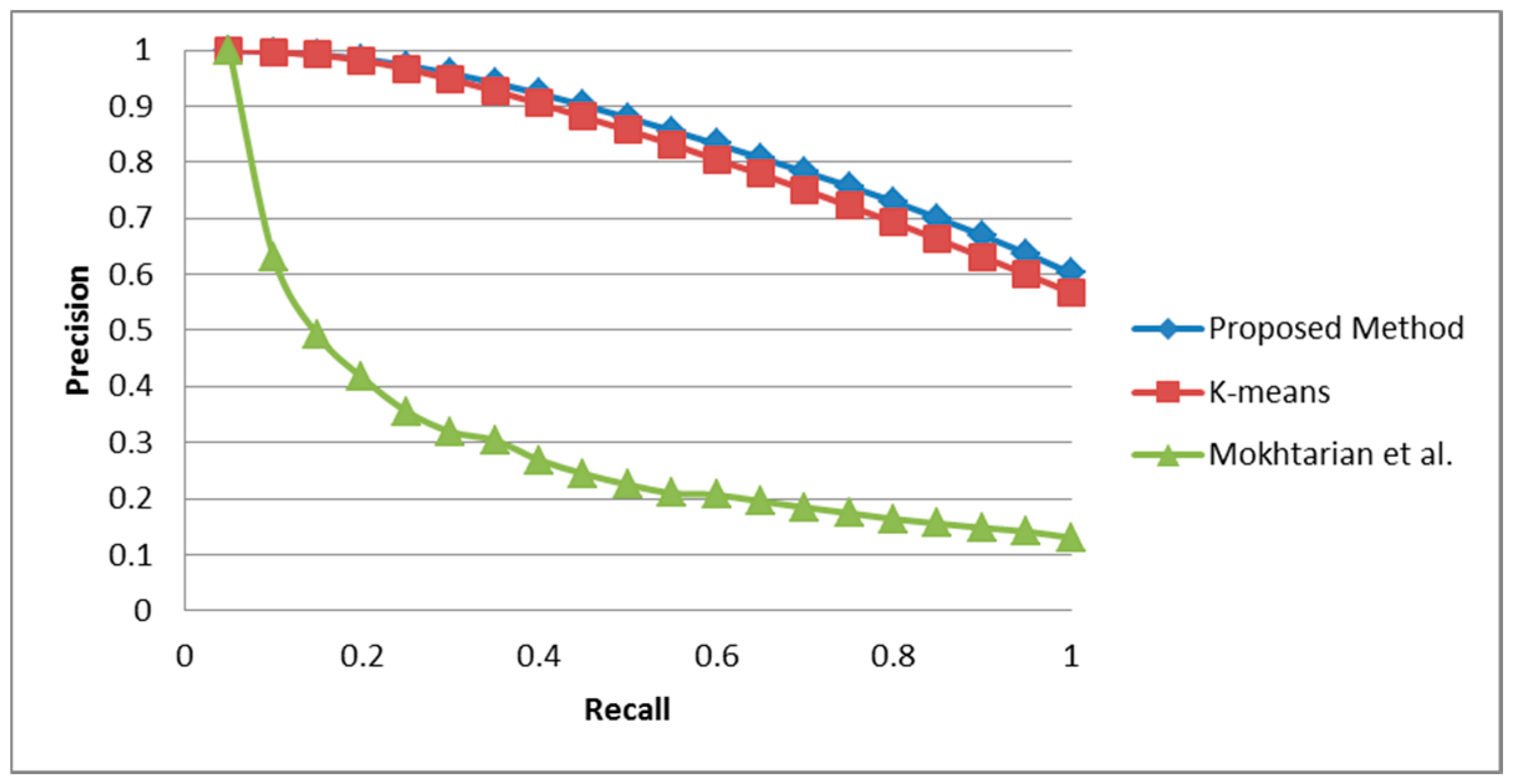 Information 06 00679 g011