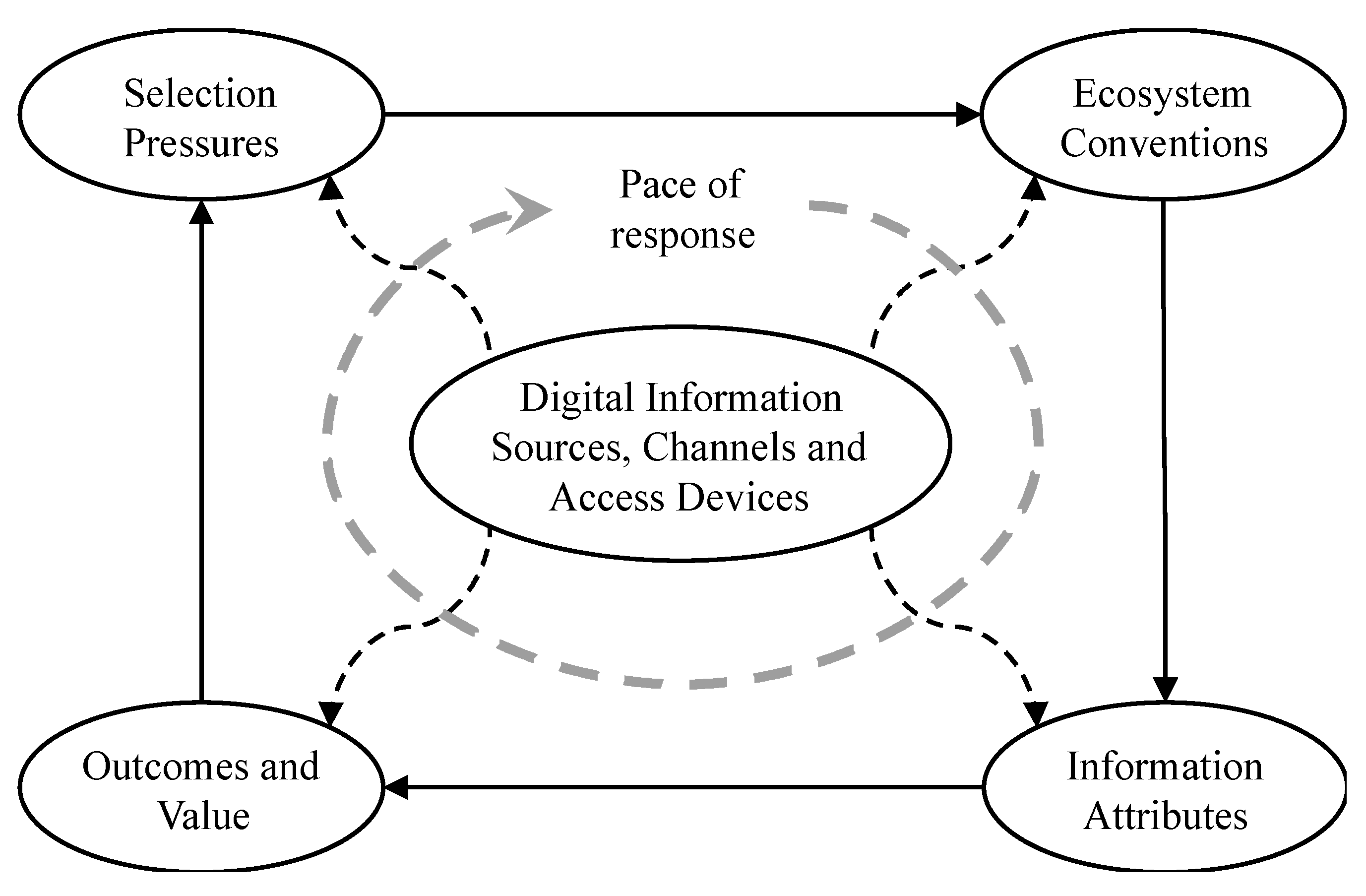 Information 06 00733 g002 1024