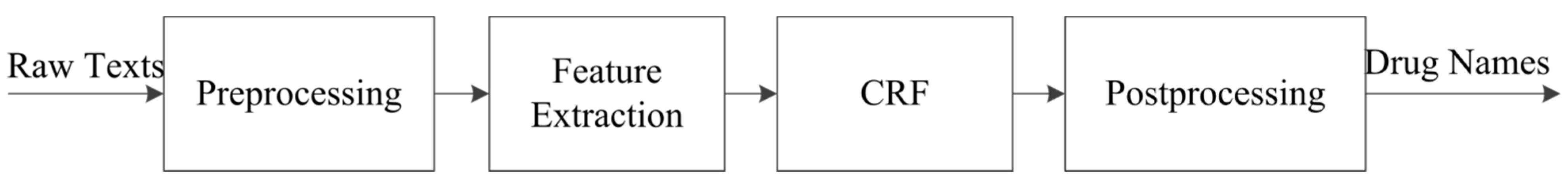 Information 06 00848 g001