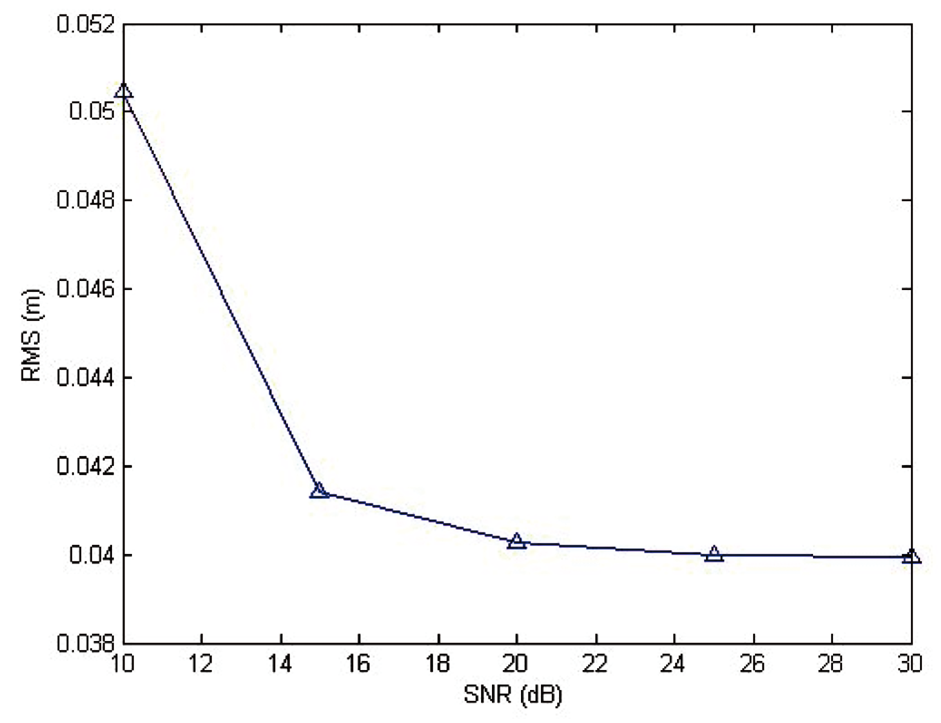 Information 07 00008 g005