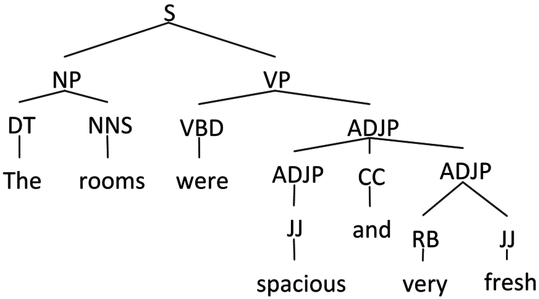 Information 07 00012 g001