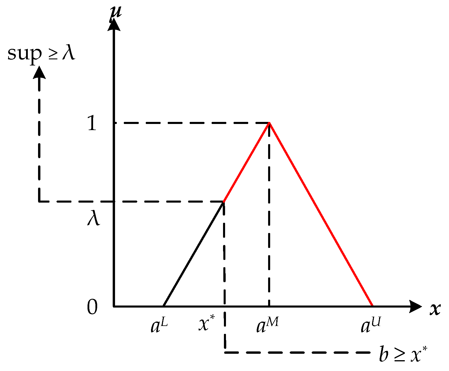 Information 07 00013 g002 1024