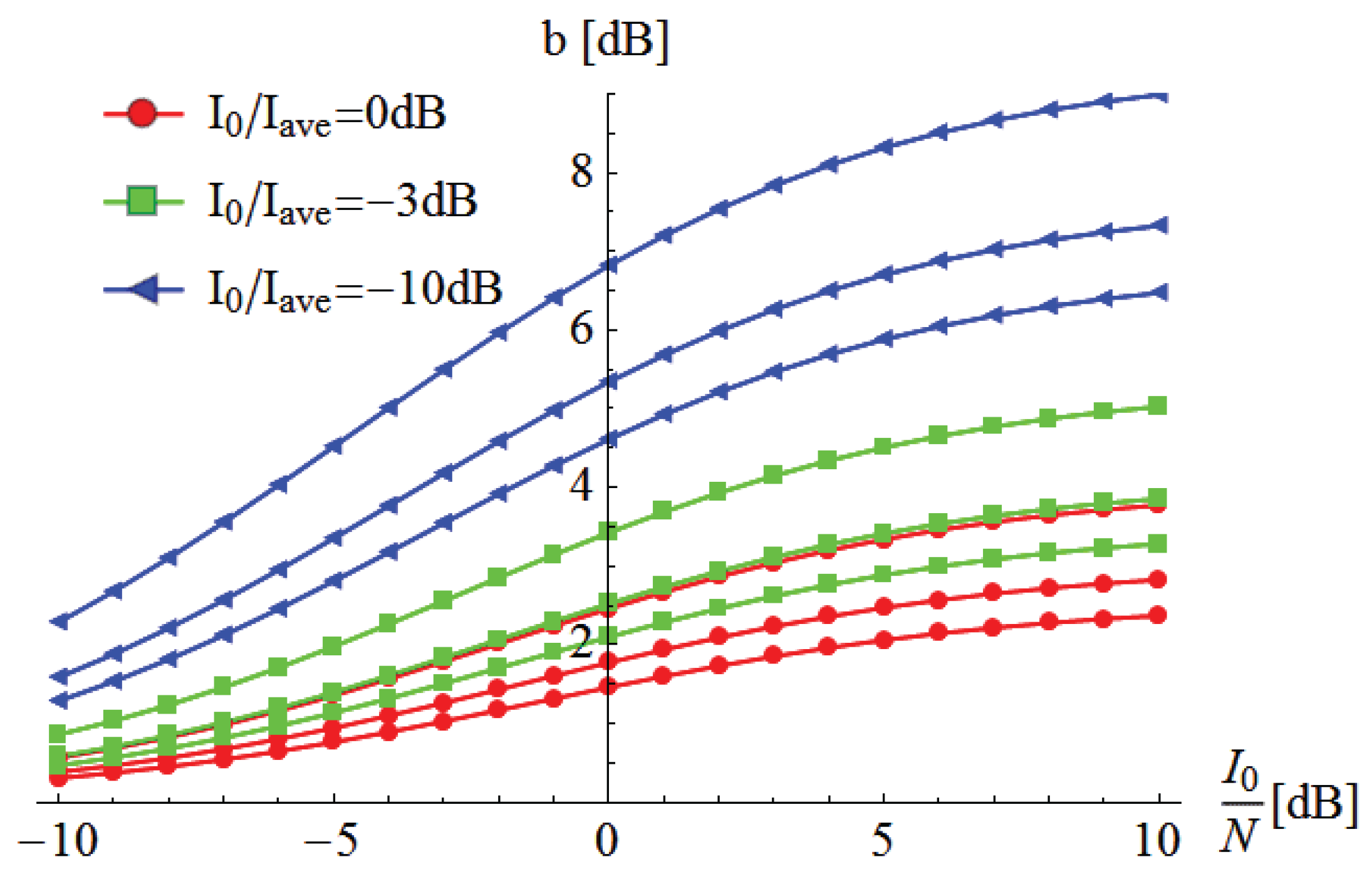 Information 07 00014 g005 1024
