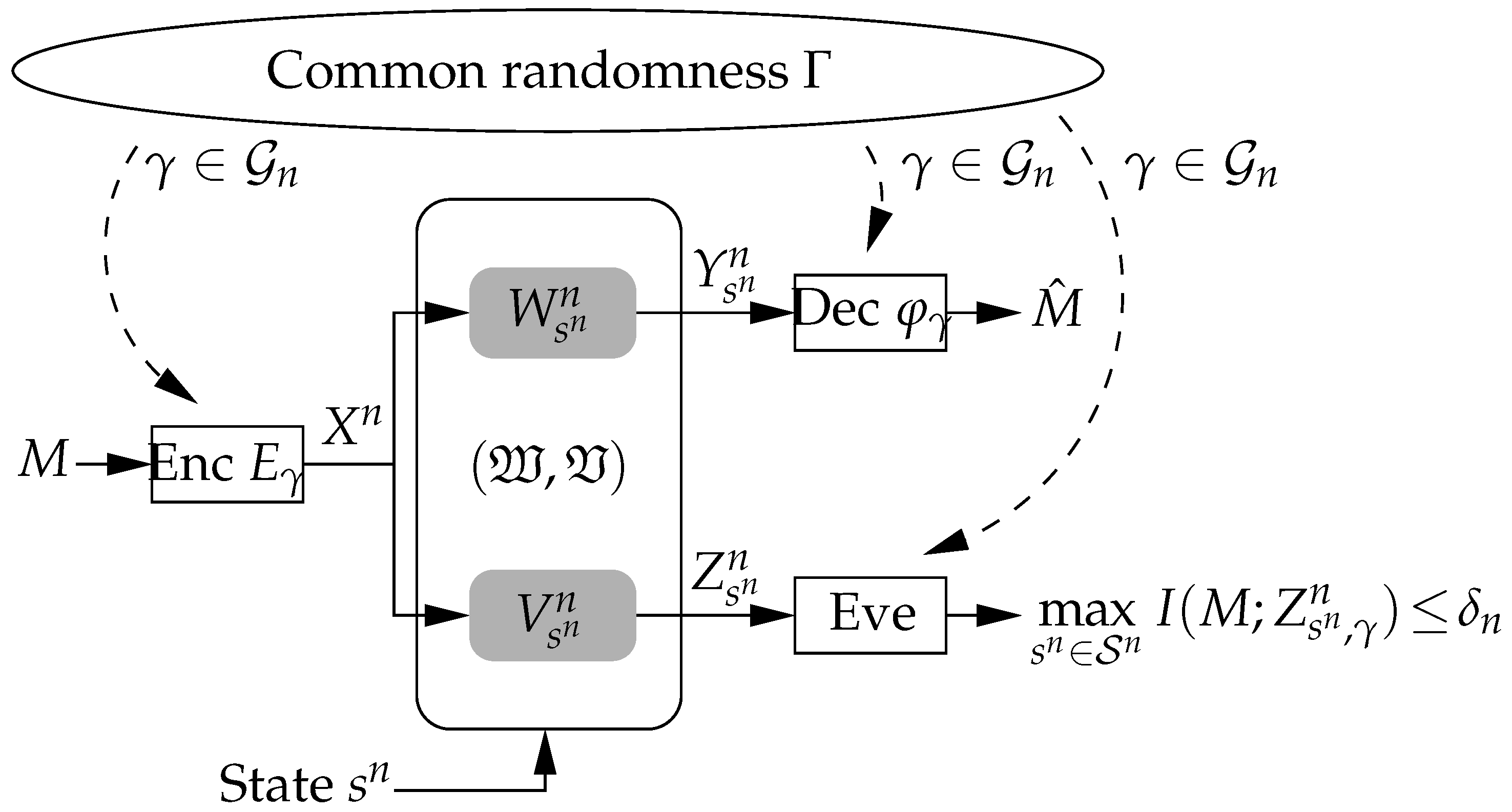 Information 07 00024 g002 1024