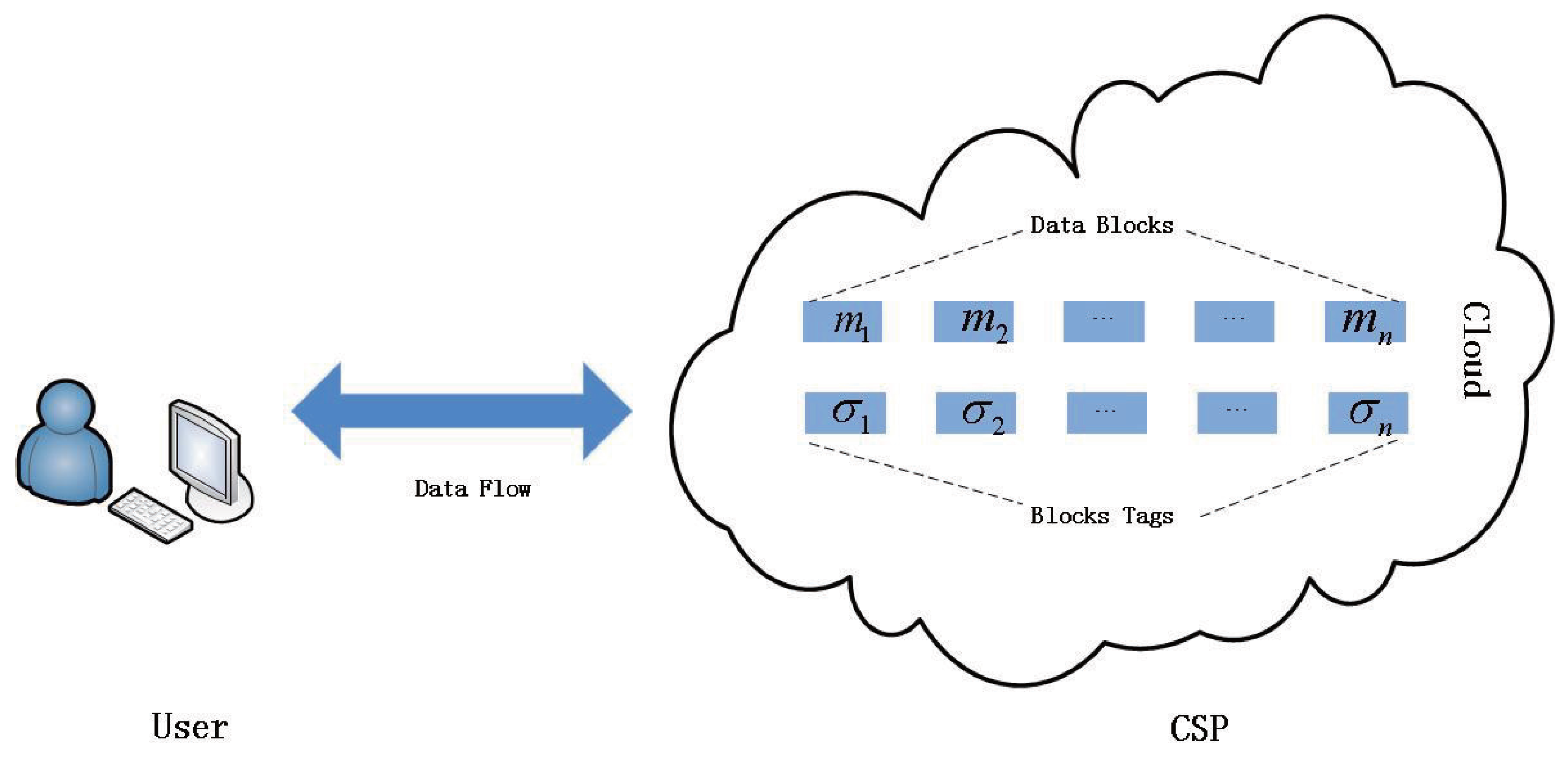 Information 07 00031 g001