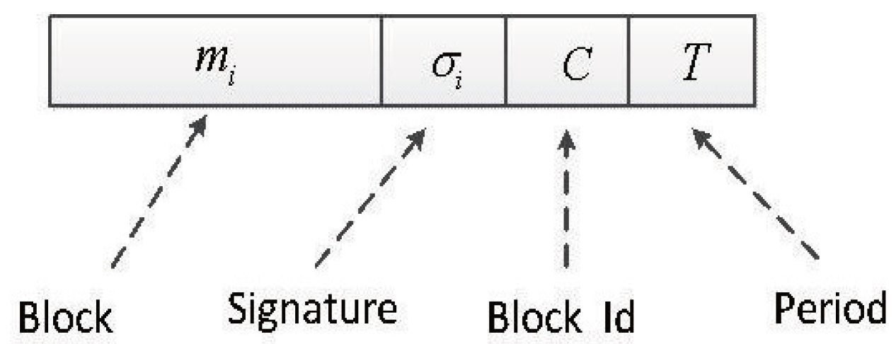 Information 07 00031 g003