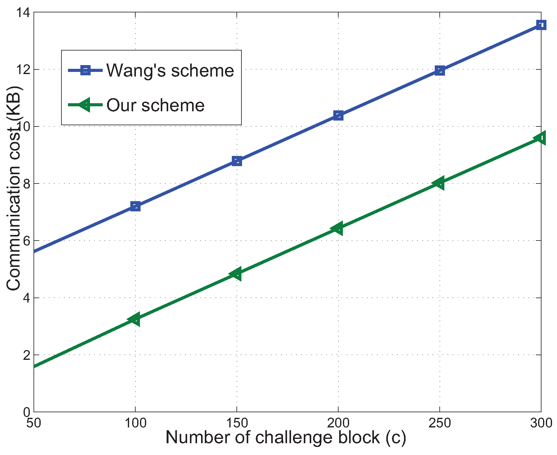 Information 07 00031 g006