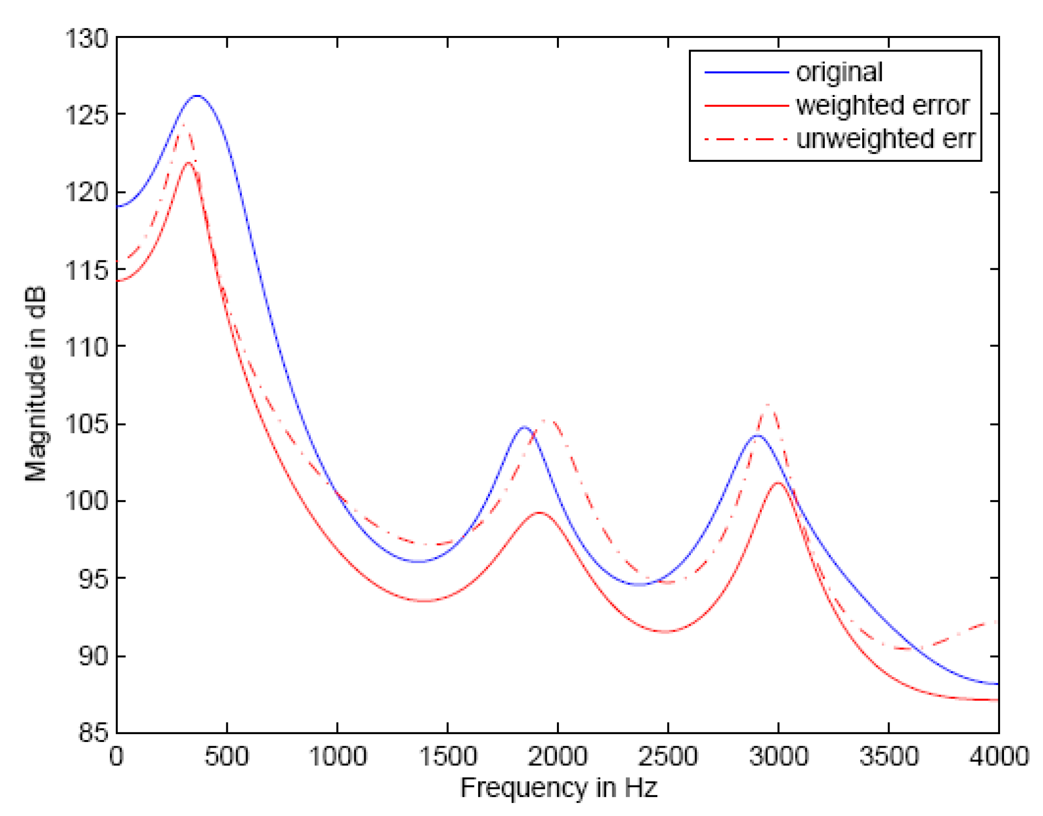Information 07 00032 g008 1024