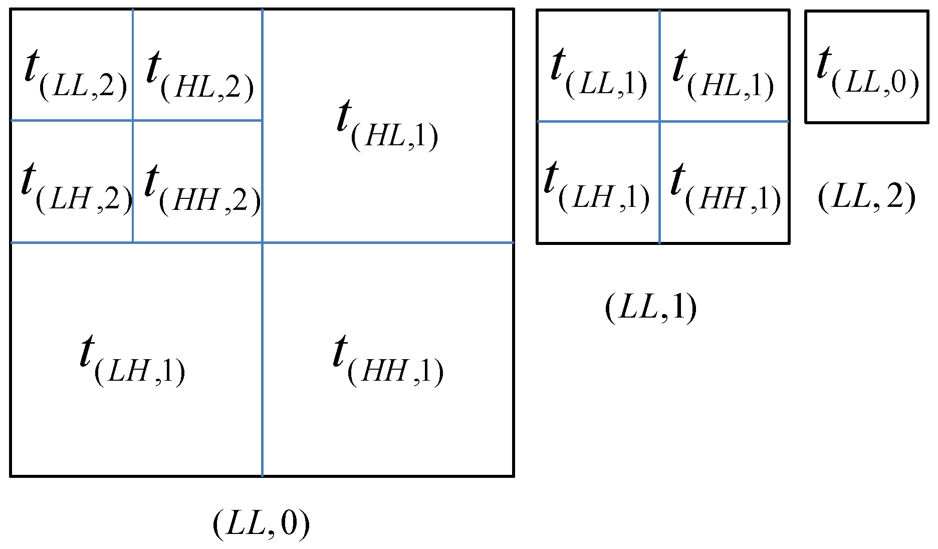 Information 07 00045 g003 1024