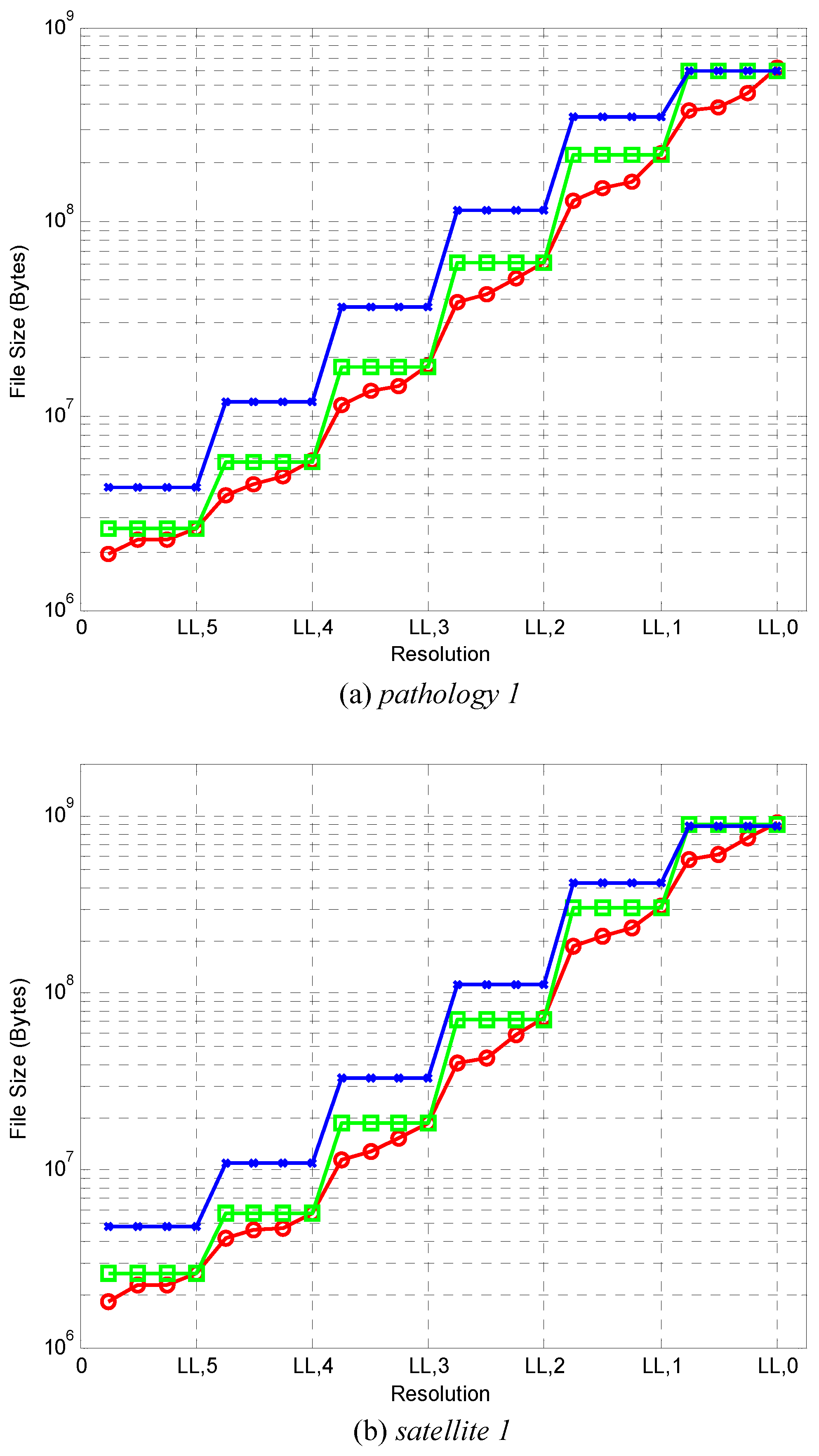 Information 07 00045 g005 1024