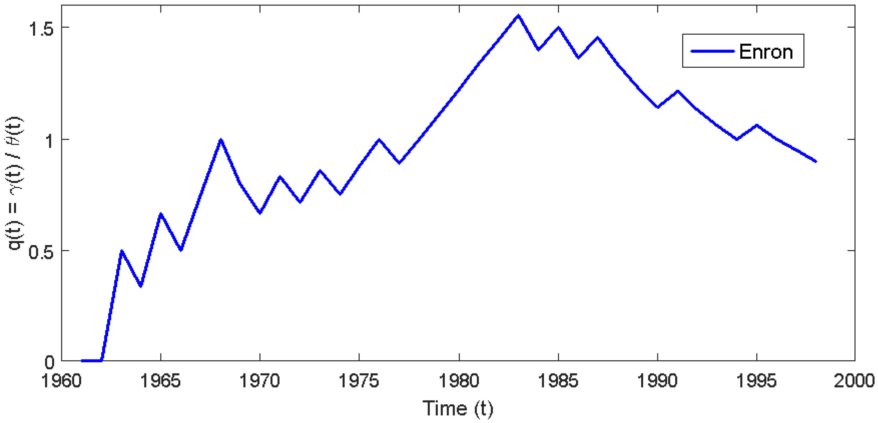 Information 07 00048 g007 1024