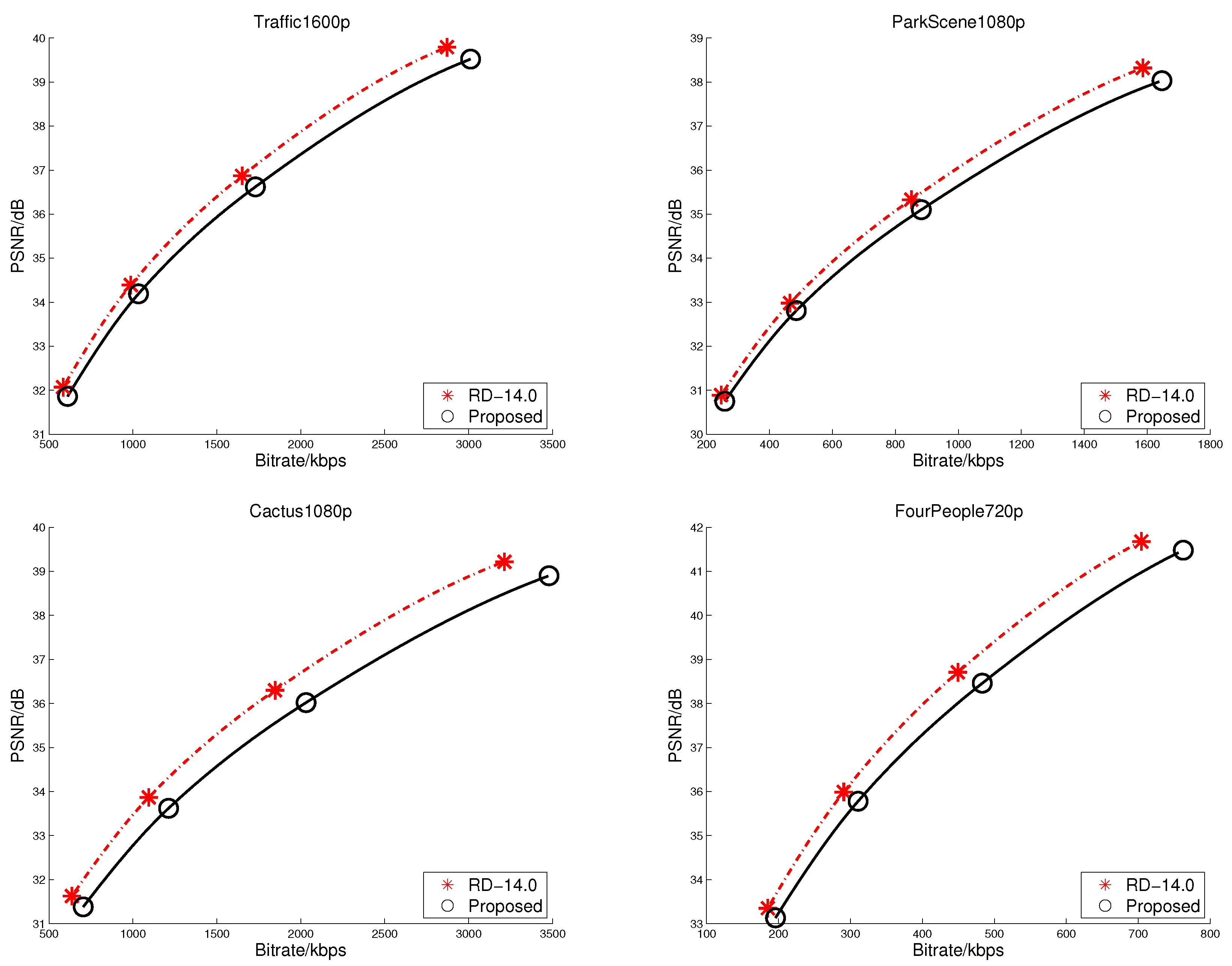 Information 07 00053 g003 1024