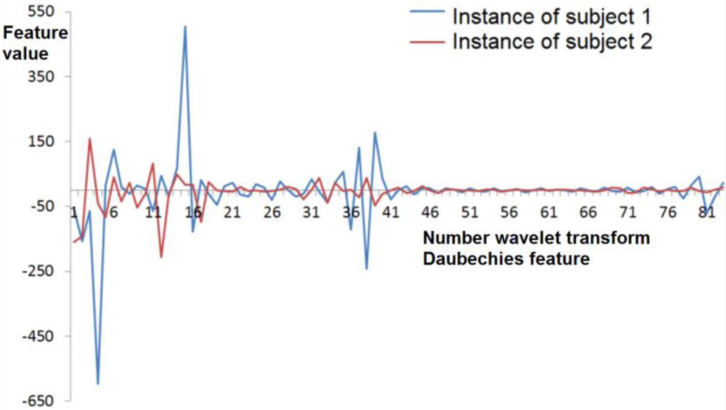 Information 07 00059 g003